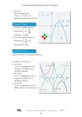 Τακης Τσακαλακος Κερκυρα 2018
8
ΓΡΑΦΗΜΑ ΒΑΣΙΚΩΝ ΣΥΝΑΡΤΗΣΕΩΝ ...
 αν α<0
(στο παραδειγμα
f(x)=-χ2
+4x-3)
ομοια με προηγουμενο και
 γνησιως αυξουσα στο
διαστημα ,
2
(σχημα (-þ,2])
 γνησιως φθινουσα στο
διαστημα ,
2
(σχημα [2,+þ))
κοιλη και δεν εχει σημεια καμπης
Π Α Ρ Α Τ Η Ρ Η Σ Η
 Αν Δ>0
τοτε το γραφημα της f
τεμνει τον αξονα χ'χ
σε ΔΥΟ σημεια
 Αν Δ=0
τοτε το γραφημα της f
τεμνει τον αξονα χ'χ
σε ΕΝΑ σημεια
 Αν Δ<0
τοτε το γραφημα της f
ΔΕΝ τεμνει τον αξονα χ'χ.
ΜΟΝΟΤΟΝΙΑ
ΚΥΡΤΟΤΗΤΑ
 