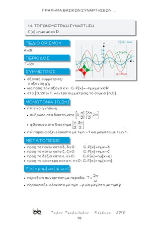 Τακης Τσακαλακος Κερκυρα 2018
19
ΓΡΑΦΗΜΑ ΒΑΣΙΚΩΝ ΣΥΝΑΡΤΗΣΕΩΝ ...
Α=
Τ=2π
 αξονας συμμετριας:
ο αξονας y'y
 ως προς τον αξονα χ'χ: C:f(x)=-ημx με χ
 στο [0,2π)=Τ: κεντρο συμμετριας το σημειο (π,0)
 η f ειναι γνησιως
 αυξουσα στα διαστηματα
π 3π
0, , ,2π
2 2
 φθινουσα στο διαστημα
π 3π
,
2 2
 η f παρουσιαζει ελαχιστο με τιμη -1 και μεγιστο με τιμη 1.
 προς τα πανω κατα δ, δ>0: C:f(x)=ημx+δ
 προς τα κατω κατα ζ, ζ>0: C:f(x)=ημx
 προς τα δεξια κατα ε, ε>0: C:f(x)=ημ(x-ε)
 προς τα αριστερα κατα η, η>0: C:f(x)=ημ(x+η)
 περιοδικη συναρτηση με περιοδο:
2π
Τ=
ω
 παρουσιαζει ελαχιστο με τιμη -ρ και μεγιστο με τιμη ρ.
14. ΤΡΙΓΩΝΟΜΕΤΡΙΚΗ ΣΥΝΑΡΤΗΣΗ
ΠΕΔΙΟ ΟΡΙΣΜΟΥ
ΜΕΤΑΤΟΠΙΣΕΙΣ
ΜΟΝΟΤΟΝΙΑ:[0,2π]
ΣΥΜΜΕΤΡΙΕΣ
ΠΕΡΙΟΔΟΣ
f(x)=ρημ(ωχ):ρ,ω>0
 