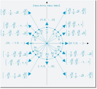 Όρια - γραφικές παραστάσεις - τριγωνομετρία - Υλικό Γ Λυκείου