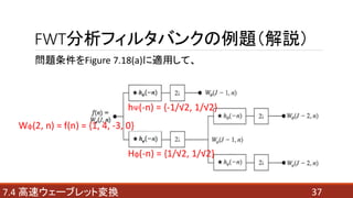 FWTե륿Х󥯤}h
377.4 ٥`֥åȉQ
}Figure 7.18(a)mäơ
W(2, n) = f(n) = {1, 4, -3, 0}
h(-n) = {-1/2, 1/2}
H(-n) = {1/2, 1/2}
 