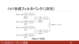 557.5 2Ԫ`֥åȉQ
FWTϳɥե륿Х󥯣2Ԫ
Figure 7.24(b)
 
