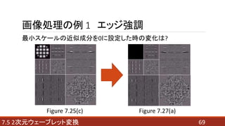 697.5 2Ԫ`֥åȉQ
I 1 å{
С`νƳɷ֤0OrΉ仯?
Figure 7.25(c) Figure 7.27(a)
 
