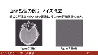 757.5 2Ԫ`֥åȉQ
I 2 Υȥ
mФʽȤǤΥե륿ȡΕrԔSβ֡
Figure 7.28(c) Figure 7.28(d)
 