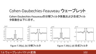 1027.6 ウェーブレットパケット変換
Cohen-Daubechies-Feauveau ウェーブレット
Cohen-Daubechies-Feauveauの分解フィルタ係数および合成フィル
タ係数を以下に示す。
Figure 7.39(a), (b) 分解フィルタ Figure 7.39(c), (d) 合成フィルタ
 