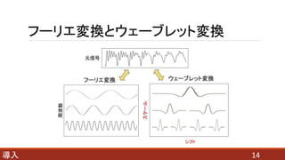 フーリエ変換とウェーブレット変換
14導入
 