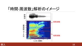 「時間-周波数」解析のイメージ
18導入
元信号
高周波数
低周波数
 