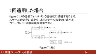2回適用した場合
347.4 高速ウェーブレット変換
Figure 7.18(a)
Figure 7.17の分析フィルタバンクを枝状に接続することで、
スケールの大きい式から、よりスケールの小さい式へと
ウェーブレット係数が順次計算できる。
 
