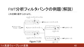 FWT分析フィルタバンクの例題（解説）
407.4 高速ウェーブレット変換
これを繰り返すことにより、
Figure 7.19
 