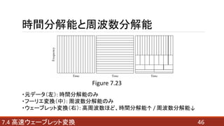 時間分解能と周波数分解能
467.4 高速ウェーブレット変換
Figure 7.23
・元データ（左）: 時間分解能のみ
・フーリエ変換（中）: 周波数分解能のみ
・ウェーブレット変換（右）: 高周波数ほど、時間分解能↑ / 周波数分解能↓
 