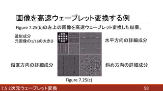 587.5 2次元ウェーブレット変換
画像を高速ウェーブレット変換する例
Figure 7.25(c)
Figure 7.25(b)の左上の画像を高速ウェーブレット変換した結果。
近似成分
元画像の1/16の大きさ 水平方向の詳細成分
鉛直方向の詳細成分 斜め方向の詳細成分
 