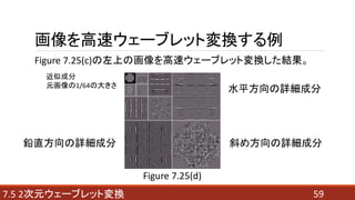 597.5 2次元ウェーブレット変換
画像を高速ウェーブレット変換する例
Figure 7.25(d)
Figure 7.25(c)の左上の画像を高速ウェーブレット変換した結果。
近似成分
元画像の1/64の大きさ
水平方向の詳細成分
鉛直方向の詳細成分 斜め方向の詳細成分
 