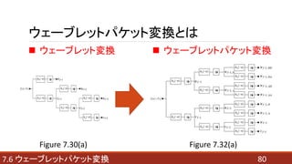 807.6 ウェーブレットパケット変換
ウェーブレットパケット変換とは
 ウェーブレット変換
Figure 7.30(a) Figure 7.32(a)
 ウェーブレットパケット変換
 