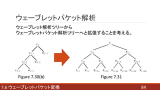 847.6 ウェーブレットパケット変換
ウェーブレットパケット解析
ウェーブレット解析ツリーから
ウェーブレットパケット解析ツリーへと拡張することを考える。
Figure 7.30(b) Figure 7.31
 