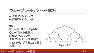 857.6 ウェーブレットパケット変換
ウェーブレットパケット解析
A: 近似フィルタリング
D: 詳細フィルタリング
例）
Wj-1, DAは、スケールj-1の
ウェーブレット係数に
詳細フィルタリング、
近似フィルタリングの順で、
フィルタリングすることで得ら
れる。 Figure 7.31
 