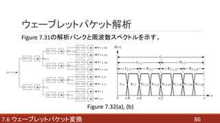 867.6 ウェーブレットパケット変換
ウェーブレットパケット解析
Figure 7.31の解析バンクと周波数スペクトルを示す。
Figure 7.32(a), (b)
 