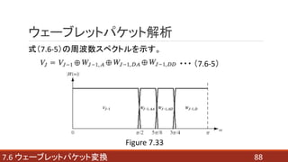 887.6 ウェーブレットパケット変換
ウェーブレットパケット解析
式（7.6-5）の周波数スペクトルを示す。
・・・ （7.6-5）
Figure 7.33
 
