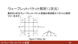 907.6 ウェーブレットパケット変換
ウェーブレットパケット解析（2次元）
最初の2次元ウェーブレットパケット変換の周波数スペクトルと解析
ツリーを示す。
Figure 7.34(a), (b)
 