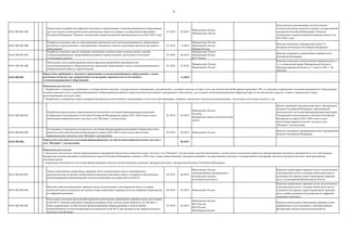 9
04.01.002.001.005.
Определение потребностей цифровой экономики в перспективном телекоммуникационном оборудовании
для учета научно-технической оценки комплексных проектов в рамках государственной программы
Российской Федерации "Развитие электронной и радиоэлектронной промышленности на 2013-2025 годы"
01.2018 02.2018
Минкомсвязь России,
Минпромторг России
Подготовлены рекомендации для учета научно-
технической оценки проектов в рамках государственной
программы Российской Федерации "Развитие
электронной и радиоэлектронной промышленности на
2013-2025 годы"
04.01.002.001.006.
Разработка комплекса мер по субсидированию производителей телекоммуникационного оборудования
российского происхождения, стимулирующего повышение степени локализации производства данного
оборудования
01.2018 12.2018
Минпромторг России,
Минкомсвязь России,
Минфин России
Внесены изменения в Федеральный закон "О
Федеральном бюджете Российской Федерации"
04.01.002.001.007.
Разработка комплекса мер по снижению таможенных пошлин на ввоз комплектующих изделий
телекоммунникационого оборудования российского происхождения, для которых отсутствуют
отечественные аналоги
01.2018 06.2018
Минпромторг России,
Минкомсвязь России,
ФТС России
Внесены изменения в нормативные правовые акты
Российской Федерации
04.01.002.001.008.
Обеспечение учета уровня развития научно-производственной базы производителей
телекоммуникационного оборудования при присвоении оборудованию статуса телекоммуникационного
оборудования российского происхождения
01.2018 03.2018
Минпромторг России,
Минкомсвязь России
Внесены изменения в ведомственные правовые акты, в
т.ч. в совместный приказ Минпромторга России и
Минэкономразвития России от 17 августа 2011 г. №
1032/397
04.01.002.001. 12.2018
04.01.002.002.001.
Разработаны предложения, определяющие исполнителей и источники финансирования реализации
Генеральной схемы развития сетей связи Российской Федерации на период 2018–2024 годов в части
обеспечения широкополосного доступа к сети "Интернет" для населения
07.2018 02.2019
Минкомсвязь России,
Россвязь,
федеральные органы исполнительной
власти
Проект изменений в федеральный закон о федеральном
бюджете Российской Федерации, определяющий
исполнителей и источники финансирования реализации
Генеральной схемы развития сетей связи Российской
Федерации на период 2018–2024 годов в части
обеспечения широкополосного доступа к сети
"Интернет" для населения
04.01.002.002.002.
Согласованы и определены исполнители и источники финансирования реализации Генеральной схемы
развития сетей связи Российской Федерации на период 2018–2024 годов в части обеспечения
широкополосного доступа к сети "Интернет" для населения
02.2019 06.2019 Минкомсвязь России
Внесены изменения в федеральный закон о федеральном
бюджете Российской Федерации
04.01.002.002. 06.2019
04.01.002.003.001.
Анализ действующих нормативных правовых актов, ведомственных актов и регионального
законодательства на предмет необходимости внесения изменений в связи с созданием и обеспечением
функционирования взаимоувязанной системы авторизации пользователей сетей Wi-Fi
02.2018 06.2018
Минкомсвязь России,
заинтересованные федеральные и
региональные органы
исполнительной власти
Перечень нормативных правовых актов, ведомственных
и региональных актов, в которые необходимо внести
изменения или принять новые нормативные правовые
акты, согласованный Минкомсвязью России
04.01.002.003.002.
Внесение перечня нормативных правовых актов, ведомственных и региональных актов, в которые
необходимо внести изменения или принять новые нормативно правовые акты на одобрение Подкомиссии
по цифровой экономике
06.2018 07.2018 Минкомсвязь России
Перечень нормативных правовых актов, ведомственных
и региональных актов, в которые необходимо внести
изменения или принять новые нормативные правовые
акты, одобрен решением Подкомиссии по цифровой
экономике (протокол)
04.01.002.003.003.
Подготовка и внесение предложений (проектов) необходимых нормативных правовых актов для создания
сетей Wi-Fi, включая упрощение порядка регистрации точек доступа малой мощности (до 100 мВт), а
также направленных на обеспечение функционирования, финансирования и использования
взаимоувязанной системы авторизации пользователей сетей Wi-Fi при оказании услуг широкополосного
доступа к сети Интернет
07.2018 02.2019
Минкомсвязь России,
ФСО России,
ФСБ России,
Минобороны России
Проекты необходимых нормативных правовых актов,
направленные на согласование в заинтересованные
федеральные органы исполнительной власти
Определены исполнители и источники финансирования для обеспечения широкополосного доступа к
сети "Интернет" для населения
Определены требования к закупкам и применению телекоммуникационного оборудования, а также
реализован комплекс мер, направленных на поддержку производства отечественного
телекоммуникационного оборудования
Ожидаемые результаты:
1. Разработаны и утверждены требования к государственным органам, государственным корпорациям и организациям, в уставном капитале которых доля участия Российской Федерации превышает 50%, по закупкам и применению телекоммуникационного оборудования,
которому присвоен статус телекоммуникационного оборудования российского происхождения и российского программного обеспечения, для создания телекоммуникационной инфраструктуры за счет бюджетных средств, а также к юридическим лицам,
предоставляющим им услуги связи.
2. Разработаны и утверждены меры поддержки производства отечественного оборудования, в том числе субсидирование, снижение таможенных пошлин на комплектующие, для которых отсутствуют аналоги, и др.
Ожидаемые результаты:
1. Выделение достаточного объема финансирования мероприятий обеспечения широкополосного доступа к сети "Интернет" для населения, включая обоснования о необходимости выделения требуемого финансирования указанных мероприятий за счет действующих
федеральных целевых программ или бюджетных средств Российской Федерации, начиная с 2020 года, а также инвестиционных программ компаний с государственным участием и государственных корпораций, институтов развития или иных заинтересованных
участников рынка.
2. Определены исполнители и источники финансирования, внесены соответствующие изменения в федеральный закон о федеральном бюджете Российской Федерации.
 