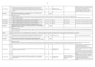 10
04.01.002.003.004.
Согласование и утверждение необходимых нормативных правовых актов для создания сетей Wi-Fi,
включая упрощение порядка регистрации точек доступа малой мощности (до 100 мВт), а также
направленных на обеспечение функционирования, финансирования и использования взаимоувязанной
системы авторизации пользователей сетей Wi-Fi при оказании услуг широкополосного доступа к сети
Интернет
02.2019 06.2019
Минкомсвязь России,
субъекты Российской Федерации
Нормативные правовые акты для создания сетей Wi-Fi,
включая упрощение порядка регистрации точек доступа
малой мощности (до 100 мВт) Правительства
Российской Федерации и правительств субъектов
Российской Федерации, утвержденные в соответствии с
перечнем 04.01.002.003.001, 04.01.002.003.002
04.01.002.003. 06.2019
04.01.002.004.001.
Обеспечение функционирования услуги широкополосного доступа к сети "Интернет" в населенных
пунктах с численностью населения от 250 до 500 человек в 7 957 населенных пунктах
01.2018 12.2018 Россвязь ПАО "Ростелеком" Акты оказанных услуг в рамках заключенного договора
04.01.002.004.002.
Обеспечение функционирования услуги широкополосного доступа к сети "Интернет" в населенных
пунктах с численностью населения от 250 до 500 человек в 9 199 населенных пунктах
01.2019 12.2019 Россвязь ПАО "Ростелеком" Акты оказанных услуг в рамках заключенного договора
04.01.002.004.003.
Обеспечение функционирования услуги широкополосного доступа к сети "Интернет" в населенных
пунктах с численностью населения от 250 до 500 человек в 10 399 населенных пунктах
01.2020 12.2020 Россвязь ПАО "Ростелеком" Акты оказанных услуг в рамках заключенного договора
04.01.002.004. 12.2020
04.01.003.
04.01.003.001.001.
Определение исполнителя (исполнителей) подключения медицинских организаций государственной и
муниципальной систем здравоохранения Российской Федерации к сети "Интернет" в 2018 году
01.2018 04.2018 Минкомсвязь России Заключен Государственный контракт (контракты)
04.01.003.001. 04.2018
04.01.003.002.001.
Подключение 3 134 медицинских организаций государственной и муниципальной систем здравоохранения
Российской Федерации к сети "Интернет"
10.2017 12.2017
Минкомсвязь России,
Минздрав России
ПАО "Ростелеком"
1. Приказ Минздрава России от 06.08.2013 № 529 с
перечнем медицинских организаций.
2. Требования к подключению медицинских
организаций (письма Минздрава России в Минкомсвязь
России от 22.05.2017 № 18-0/10/1-3072 и от 11.04.2017
№ 18-2/10/1-2078).
3. Акты оказанных услуг по подключению медицинских
организаций в рамках заключенного государственного
контракта согласно перечню медицинских организаций,
определенных письмом Минздрава России от 06.08.2013
№ 529
04.01.003.002.002.
Подключение медицинских организаций государственной и муниципальной систем здравоохранения
Российской Федерации к сети "Интернет" согласно уточненному перечню с учетом мероприятия
04.01.001.001.003
01.2018 12.2018
Минкомсвязь России,
Минздрав России
Организации, отобранные по
конкурсу, или определенные актом
Правительства Российской
Федерации
Акты оказанных услуг по подключению медицинских
организаций в рамках заключенного государственного
контракта по подключению медицинских организаций
государственной и муниципальной систем
здравоохранения Российской Федерации к сети
"Интернет" согласно перечню медицинских организаций
на 2018 год
Ожидаемые результаты:
1. Перечень нормативных правовых актов, ведомственных и региональных актов, в которые необходимо внести изменения или принять новые нормативно правовые акты одобрен Подкомиссией по цифровой экономике.
2. Принятые нормативные правовые акты для создания сетей Wi-Fi, включая упрощение порядка регистрации точек доступа малой мощности (до 100 мВт) и возможности ее использования для обеспечения взаимоувязанного функционирования систем авторизации
пользователей сторонних операторов.
10399 населенных пунктов с численностью населения от 250 до 500 человек имеют возможность
широкополосного доступа к сети "Интернет" (в рамках реализации проекта "Устранение цифрового
неравенства" с 2018 года по 2020 год)
Ожидаемые результаты:
В рамках распоряжения Правительства Российской Федерации от 26 марта 2014 г. № 437-р "О возложении обязанности по оказанию универсальных услуг связи на всей территории Российской Федерации на ОАО междугородной и международной электрической связи
"Ростелеком" во исполнение реализации Программы "Устранение цифрового неравенства"(внесение изменений от 03.02.2014 в ФЗ "О связи" ) ПАО "Ростелеком" обеспечено подключение населенных пунктов с численностью населения от 250 до 500 к широкополосному
доступу к сети "Интернет".
Обеспечить широкополосный доступ лечебно-профилактических учреждений ( далее - медицинских организаций государственной и муниципальной систем здравоохранения Российской Федерации) к сети "Интернет"
Определены исполнители для широкополосного подключения медицинских организаций
государственной и муниципальной систем здравоохранения Российской Федерации к сети "Интернет"
Ожидаемые результаты:
Приняты соответствующие Акты Правительства Российской Федерации, определяющие механизм и источники финансирования подключения медицинских организаций государственной и муниципальной систем здравоохранения Российской Федерации. Заключен
государственный контракт на оказание услуги по обеспечению подключения медицинских организаций государственной и муниципальной систем здравоохранения к информационно-телекоммуникационной сети "Интернет" в 2018 году.
Приняты нормативные правовые акты для создания сетей Wi-Fi, включая упрощение порядка
регистрации точек доступа малой мощности (до 100 мВт)
 
