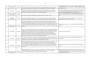 111
12
04.01.003, включая
все вехи задачи
Изменить Уточнение перечня объектов "лечебно-профилактических учреждений" формулировкой "медицинских
организаций государственной и муниципальной систем здравоохранения Российской Федерации"
Уточнение формулировки в соответствии с распоряжением Правительства
Российской Федерации от 29 сентября 2017 г. № 2094-р, предоставленного
Минздравом России
13 04.01.003.001. Изменить
Изменение в формулировке вехи "Определены исполнители для широкополосного подключения
медицинских организаций государственной и муниципальной систем здравоохранения Российской
Федерации к сети "Интернет", исключено "и источники финансирования"
Исключение из формулировки вехи источников финансирования связано с
тем, что финансирование мероприятий вехи происходит на основании
заключенного Государственного контракта с исполнителем
14
04.01.004, включая
все вехи задачи
Изменить
Исключение из задачи и вех формулировки "и других общественно-значимых объектов"
В связи с отсутствием информации от заинтересованных федеральных
органов исполнительной власти по детализации общественно-значимых
мест
15 04.01.004.002.
04.01.005.002
Изменить Исключить из формулировки разработку схемы, синхронизировать срок реализации вехи со сроком
разработки Генеральной схемы развития сетей связи Российской Федерации на период 2018-2024 гг.
Разработка схемы широкополосного подключения к сети "Интернет"
осуществляется в рамках задачи 04.01.001
16
04.01.006, включая
все вехи задачи
Изменить
Изменение формулировки задачи и соответствующих вех Программы с "Обеспечено покрытие всех
федеральных автомобильных дорог сетями связи с возможностью беспроводной передачи данных,
необходимой для развития современных интеллектуальных логистический и транспортных технологий"
на "Обеспечено покрытие объектов транспортной инфраструктуры (в т.ч. федеральных автомобильных
дорог и железнодорожной инфраструктуры) сетями связи с возможностью беспроводной передачи голоса
и данных"
Формулировка изменена с учетом замечаний и предложений Минтранса
России
17 04.01.006.003. Дополнить
Новая веха "Разработана Концепция и технические требования покрытия транспортной инфраструктуры
сетями связи для систем передачи данных, включая координатно-временную информацию ГЛОНАСС,
дифференциальных поправок, автоматического зависимого наблюдения и многопозиционных систем
наблюдения. Определены исполнители и источники финансирования покрытия утвержденных
приоритетных объектов транспортной инфраструктуры сетями связи с возможностью беспроводной
передачи голоса и данных, в том числе с использованием механизмов государственной поддержки
(субсидии, ГЧП, концессионные соглашения).", срок реализации 12.2018
Предложение Минтранса России
18 04.01.006.003. Исключить
Исключить веху "Определены исполнители и источники финансирования покрытия всех федеральных
автомобильных сетями связи с возможностью беспроводной передачи данных, необходимых для развития
современных интеллектуальных логистических= и транспортных технологий"
Данная веха является составной частью разработки Концепции вехи
04.01.006.003
19
04.01.006.004. Изменить
Изменение формулировки вехи Программы с "Все федеральные автомобильные дороги покрыты сетями
связи с возможностью беспроводной передачи данных, необходимой для развития современных
интеллектуальных логистический и транспортных технологий" на "Все утвержденные приоритетные
объекты транспортной инфраструктуры покрыты сетями связи с возможностью беспроводной передачи
данных, необходимой для развития современных интеллектуальных логистических и транспортных
технологий."
Формулировка изменена с учетом замечаний и предложений Минтранса
России
20
04.01.007., включая
все вехи задачи
Изменить
Изменение формулировки задачи и соответствующих вех Программы с "Внедрить технологию подвижной
и фиксированной связи 5G в городах численностью населения более 1 млн. чел." на "Внедрение
технологии подвижной радиосвязи 5G/IMT-2020 в Российской Федерации"
На основании экспертного заключения рабочей группы по направлению
"Информационная инфраструктура" №5-СОО Исх.-00054/17 от 04.10.2017
г. расширена формулировка вехи не только для больших городов, но и для
Российской Федерации в целом
 