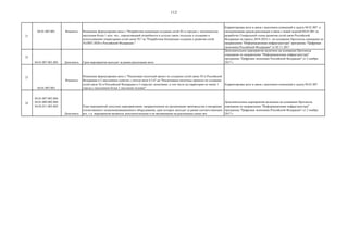112
21
04.01.007.001. Изменить Изменение формулировки вехи с "Разработана концепция создания сетей 5G в городах с численностью
населения более 1 млн. чел., определяющий потребности в услугах связи, подходы к созданию и
использованию операторами сетей связи 5G" на "Разработана Концепция создания и развития сетей
5G/IMT-2020 в Российской Федерации."
Корректировка вехи в связи с внесением изменений в задачу 04.01.007. и
синхронизация сроков реализации в связи с новой задачей 04.01.001 по
разработке Генеральной схемы развития сетей связи Российской
Федерации на период 2018-2024 гг. на основании Протокола совещания по
направлению "Информационная инфраструктура" программы "Цифровая
экономика Российской Федерации" от 02.11.2017
22
04.01.007.001.005. Дополнить Срок мероприятия выходит за рамки реализации вехи
Дополнительное мероприятие включено на основании Протокола
совещания по направлению "Информационная инфраструктура"
программы "Цифровая экономика Российской Федерации" от 2 ноября
2017 г.
23
04.01.007.003.
Изменить
Изменение формулировки вехи с "Реализован пилотный проект по созданию сетей связи 5G в Российской
Федерации в 2 населенных пунктах с учетом вехи 4.2.6" на "Реализованы пилотные проекты по созданию
сетей связи 5G в Российской Федерации в 5 отраслях экономики, в том числе на территории не менее 1
города с населением более 1 миллиона человек"
Корректировка вехи в связи с внесением изменений в задачу 04.01.007.
24
04.01.007.003.004.
04.01.009.002.004.
04.02.011.003.003.
Дополнить
План мероприятий дополнен мероприятиями, направленными на организацию производства и внедрения
отечественного телекоммуникационного оборудования, срок которых выходит за рамки соответствующих
вех, т.к. мероприятия являются дополнительными и не ввлияющими на реализацию самих вех
Дополнительные мероприятия включены на основании Протокола
совещания по направлению "Информационная инфраструктура"
программы "Цифровая экономика Российской Федерации" от 2 ноября
2017 г.
 