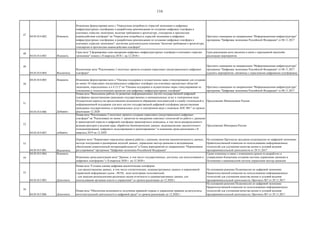 116
47
04.03.014.002. Изменить
Изменение формулировки вехи с "Определена потребность отраслей экономики в цифровых
инфраструктурных платформах и разработаны рекомендации по созданию цифровых платформ в
ключевых отраслях экономики, включая требования к архитектуре, стандартам и протоколам
взаимодействия платформ" на "Определена потребность отраслей экономики в цифровых
инфраструктурных платформах и разработаны рекомендации по созданию цифровых платформ в
ключевых отраслях экономики", исключив дополнительное описание "включая требования к архитектуре,
стандартам и протоколам взаимодействия платформ".
Протокол совещания по направлению "Информационная инфраструктура"
программы "Цифровая экономика Российской Федерации" от 08.11.2017
48
04.03.014.003. Изменить
Срок вехи "Сформирован план внедрения цифровых инфраструктурных платформ в ключевых отраслях
экономики" измене с II квартала 2018 г. на 12.2018 г.
Срок реализации вехи увеличен в связи с переоценкой масштаба
реализации мероприятия
49
04.03.014.004. Исключить
Исключение вехи "Реализованы 3 пилотных проекта создания отраслевых (индустриальных) цифровых
платформ"
Протокол совещания по направлению "Информационная инфраструктура"
программы "Цифровая экономика Российской Федерации" от 08.11.2017
(удалить мероприятия, связанные с отраслевыми цифровыми платформам)
50
04.03.014.005. Изменить Изменение формулировки вехи с "Оказана поддержка и осуществлены меры стимулирования для создания
не менее 10 отраслевых (индустриальных) цифровых платформ для ключевых предметных областей
экономики, определенных в п.4.12.2" на "Оказана поддержка и осуществлены меры стимулирования по
отношению к технологическим проектам для цифровых инфраструктурных платформ"
Протокол совещания по направлению "Информационная инфраструктура"
программы "Цифровая экономика Российской Федерации" от 08.11.2017
51
04.03.014.006. Добавить
Новая веха "Выполнены работы по развитию информационных систем государственной цифровой
платформы предоставления гражданам государственных и муниципальных услуг в электронном виде.
Осуществлен переход на предоставление возможности обращения пользователей в службу технической и
информационной поддержки для всех систем государственной цифровой платформы предоставления
гражданам государственных и муниципальных услуг в электронном виде с помощью АОС ВП." со сроком
реализации 12.2020
Предложение Минкомсвязи России
52
04.03.014.007. добавить
Новая веха "Реализованы 3 пилотных проекта создания отраслевых (индустриальных) цифровых
платформ" на "Реализовано не менее 3 проектов по внедрению сквозных технологий по работе с данными
в транспортной отрасли и цифровой платформе транспортного комплекса, в том числе распределенного
ведения реестров и ведения прав, обработки биометрических данных, видеоаналитики, высокоточного
позиционирования, цифрового моделирования и проектирования." и изменение срока реализации с II
квартала 2019 на 12.2020
Предложение Минтранса России
53
04.03.015.001. Исключить
Перенос вехи "Нормативно определены правила работы с данными, включая машиночитаемость данных,
методы построения и расширения моделей данных, управление мастер-данными и метаданными,
обеспечения семантической интероперабельности" в Плана мероприятий по направлению "Нормативное
регулирование" программы "Цифровая экономика Российской Федерации"
На основании Протокола заседания подкомиссии по цифровой экономике
Правительственной комиссии по использованию информационных
технологий для улучшения качества жизни и условий ведения
предпринимательской деятельности от 29.11.2017
54
04.03.015.004. Изменить
Изменение срока реализации вехи "Данные, в том числе государственные, доступны для использования в
цифровых платформах" с II квартала 2020 г. на 12.2020 г.
Сроки изменены в связи с изменением сроков по разработке и
утверждению Концепции создания системы управления данными и
Положения о национальной системе управления мастер-данными
55
04.03.015.005. Дополнить
Новая веха "Создана единая цифровая аналитическая платформа
- для предоставления данных, в том числе статистических, административных данных и нормативной
справочной информации (далее - НСИ), всем категориям пользователей;
- для загрузки респондентами различных видов отчетности и административных данных для
использования органами власти и управления" со сроком реализации до 12.2020 г.
На основании решения Подкомиссии по цифровой экономике
Правительственной комиссии по использованию информационных
технологий для улучшения качества жизни и условий ведения
предпринимательской деятельности, Протокол №7 от 29.11.2017
56
04.03.015.006. Дополнить
Новая веха "Обеспечена возможность получения правовой охраны и управления правами на результаты
интеллектуальной деятельности в цифровой среде" со сроком реализации до 12.2020 г.
На основании решения Подкомиссии по цифровой экономике
Правительственной комиссии по использованию информационных
технологий для улучшения качества жизни и условий ведения
предпринимательской деятельности, Протокол №7 от 29.11.2017
 