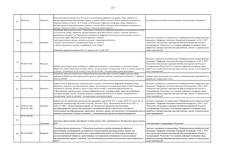 117
57
04.03.016. Изменить
Изменение формулировки вехи "Создать отечественную цифровую платформу сбора, обработки и
распространения пространственных данных и данных ДЗЗ из космоса, обеспечивающие потребности
граждан, бизнеса и власти" на "Создать отечественные цифровые платформы сбора, обработки и
распространения пространственных данных и данных ДЗЗ из космоса, обеспечивающие потребности
граждан, бизнеса и власти" с единственного числа на множественное.
На основании замечаний и предложений Госкорпорации "Роскосмос"
58
04.03.016.001. Изменить
Изменение формулировки вехи с "Определены потребности цифровой экономики в отечественных услугах
и технологиях сбора, обработки, распространения пространственных данных, включая сведения о
движущихся объектах" на "Определены потребности цифровой экономики в отечественных услугах и
технологиях сбора, обработки, распространения и анализа:
- пространственных данных, включая сведения о движущихся объектах,
- данных дистанционного зондирования Земли из космоса,
а также в продуктах и услугах, создаваемых на их основе."
Изменение срока реализации вехи c IV квартала 2017 на 06.2018
Протокол совещания по направлению "Информационная инфраструктура"
программы "Цифровая экономика Российской Федерации" от 08.11.2017
"обеспечить объединение мероприятий Минэкономразвития России и
Госкорпорации "Роскосмос" по созданию цифровой платформы сбора,
обработки и распространения пространственных данных в единый раздел
плана мероприятий"
59
04.03.017.001. Изменить
Перенос вехи "Определены потребности цифровой экономики в отечественных технологиях сбора,
обработки, распространения и анализа данных дистанционного зондирования Земли, а также в продуктах
и услугах, создаваемых на их основе" в веху 04.03.016.001, синхронизация сроков реализации
Протокол совещания по направлению "Информационная инфраструктура"
программы "Цифровая экономика Российской Федерации" от 08.11.2017
"обеспечить объединение мероприятий Минэкономразвития России и
Госкорпорации "Роскосмос" по созданию цифровой платформы сбора,
обработки и распространения пространственных данных в единый раздел
плана мероприятий"
60 04.03.016.002. Изменить
Изменение срока реализации вехи "Сформирована дорожная карта создания инфраструктуры сбора,
хранения и обработки пространственных данных, включая сведения о движущихся объектах" c I квартала
2018 на 04.2018
Перенос срока реализации вехи связан с синхронизацией мероприятий по
разработке Генеральной схемы
61 04.03.017.002. Изменить
Перенос вехи "Сформирована дорожная карта создания отечественной цифровой платформы сбора,
обработки, хранения и распространения данных дистанционного зондирования Земли, обеспечивающей
потребности граждан, бизнеса и власти" в веху 04.03.016.002 и изменение формулировки на
"Сформирована дорожная карта создания инфраструктуры и платформ сбора, хранения и обработки
пространственных данных, включая сведения о движущихся объектах, и данных дистанционного
зондирования Земли из космоса", синхронизация сроков реализации
Протокол совещания по направлению "Информационная инфраструктура"
программы "Цифровая экономика Российской Федерации" от 08.11.2017
"обеспечить объединение мероприятий Минэкономразвития России и
Госкорпорации "Роскосмос" по созданию цифровой платформы сбора,
обработки и распространения пространственных данных в единый раздел
плана мероприятий"
62 04.03.017.003.
04.01.017.004.
Изменить
Перенос вех по нормативно-правовому регулированию задачи 04.01.017. в задачу 04.01.016 после вех по
разработке дорожных карт (вехи 04.03.016.002., 04.03.017.002.). Объединение вех 04.03.017.003. и
04.01.017.004. с изменением формулировки на "Нормативно закреплено использование
сертифицированных данных дистанционного зондирования Земли и обеспечена возможность
использования сертифицированных юридически значимых данных дистанционного зондирования Земли в
основных предметных областях экономики" с синхронизацией сроков реализации мероприятий
Протокол совещания по направлению "Информационная инфраструктура"
программы "Цифровая экономика Российской Федерации" от 08.11.2017
"обеспечить объединение мероприятий Минэкономразвития России и
Госкорпорации "Роскосмос" по созданию цифровой платформы сбора,
обработки и распространения пространственных данных в единый раздел
плана мероприятий"
63
04.03.016.003.
Дополнить
Дополнить формулировку вехи фразой "а также данных ДЗЗ, содержащихся в Федеральном фонде данных
ДЗЗ" Учет замечаний Госкорпорации "Роскосмос"
64 04.03.016.005. Изменить
Изменение формулировки вехи с "Обеспечена возможность автоматизированной обработки,
распознавания, подтверждения достоверности и использования пространственных данных для
обеспечения выполнения геодезических и картографических работ" на "Обеспечена возможность
автоматизированной обработки, распознавания, подтверждения достоверности и использования
пространственных данных", исключив "для обеспечения выполнения геодезических и картографических
работ"
Протокол совещания по направлению "Информационная инфраструктура"
программы "Цифровая экономика Российской Федерации" от 08.11.2017
"обеспечить объединение мероприятий Минэкономразвития России и
Госкорпорации "Роскосмос" по созданию цифровой платформы сбора,
обработки и распространения пространственных данных в единый раздел
плана мероприятий"
 