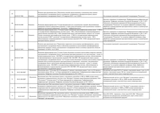 118
65
04.03.017.006. Изменить
Изменен срок реализации вехи "Обеспечены способы предоставления в электронном виде данных
дистанционного зондирования Земли и материалов, содержащихся в федеральном фонде данных
дистанционного зондирования Земли" с IV квартала 2019 г. на 12.2020 г. На основании замечаний и предложений Госкорпорации "Роскосмос"
66
04.03.016.008. Изменить Изменение формулировки вехи "Создана федеральная сеть геодезических станций, обеспечивающих
повышение точности определения координат, а также центр интеграции сетей геодезических станций и
обработки получаемой информации", исключено "дифференциальных"
Протокол совещания по направлению "Информационная инфраструктура"
программы "Цифровая экономика Российской Федерации" от 08.11.2017
"обеспечить объединение мероприятий Минэкономразвития России и
Госкорпорации "Роскосмос" по созданию цифровой платформы сбора,
обработки и распространения пространственных данных в единый раздел
плана мероприятий"
67
04.03.016.009.
Изменить
Изменение формулировки вехи с "Создана Единая электронная картографическая основа (далее – ЕЭКО)
и государственные информационные системы (далее - ГИС), обеспечивающие ее функционирование и
предоставление сведений (ГИС, ЕЭКО, федеральный портал пространственных данных)" на "Создана
Единая электронная картографическая основа (далее – ЕЭКО) и государственная информационная
система ведения ЕЭКО", исключив "государственные информационные системы (далее - ГИС),
обеспечивающие ее функционирование и предоставление сведений (ГИС, ЕЭКО, федеральный портал
пространственных данных)"
Протокол совещания по направлению "Информационная инфраструктура"
программы "Цифровая экономика Российской Федерации" от 08.11.2017
"обеспечить объединение мероприятий Минэкономразвития России и
Госкорпорации "Роскосмос" по созданию цифровой платформы сбора,
обработки и распространения пространственных данных в единый раздел
плана мероприятий"
68
04.03.017.003. Изменить
Изменен срок реализации вехи "Нормативно закреплено использование сертифицированных данных
дистанционного зондирования Земли и обеспечена возможность использования сертифицированных
юридически значимых данных дистанционного зондирования Земли в основных предметных областях
экономики" с II 2018 г. на 12.2018
На основании замечаний и предложений Госкорпорации "Роскосмос"
69
04.03.017.009. Изменить
Изменение формулировки вехи "Создано Единое бесшовное сплошное многослойное покрытие данными
дистанционного зондирования Земли с различными пространственными (в том числе высоким - лучше 2-х
метров) разрешением (далее - ЕБСПВР) и государственные информационные системы, обеспечивающие
ее функционирование и предоставление сведений (ГИС ЕБСПВР, ГИС федеральный портал данных
дистанционного зондирования Земли)." на "Создано Единое бесшовное сплошное многослойное покрытие
данными ДЗЗ из космоса различного пространственного разрешения", исключено "дистанционного
зондирования Земли с различными пространственными (в том числе высоким - лучше 2-х метров)
разрешением (далее - ЕБСПВР) и государственные информационные системы, обеспечивающие ее
функционирование и предоставление сведений (ГИС ЕБСПВР, ГИС федеральный портал данных
дистанционного зондирования Земли)".
Протокол совещания по направлению "Информационная инфраструктура"
программы "Цифровая экономика Российской Федерации" от 08.11.2017
"обеспечить объединение мероприятий Минэкономразвития России и ГК
"Роскосмос" по созданию цифровой платформы сбора, обработки и
распространения пространственных данных в единый раздел плана
мероприятий"
70 04.01.004.006*
Исключить Исключение вехи "Сети связи Wi-Fi построены в 2 городах с населением свыше 1 млн. и в 10 городах с
населением свыше 100 тыс." из Плана мероприятий по направлению "информационная инфраструктура"
программы "Цифровая экономика Российской федерации на 2017-2020 гг."
Построение сети связи Wi-Fi в 2 городах с населением свыше 1 млн. и в 10
городах с населением свыше 100 тыс. осуществляется на коммерческой
основе с участием более одного оператора связи
71 04.01.004.008*
Исключить Исключение вехи "Все населенные пункты с численность населения от 500 до 10000 человек имеют
возможность широкополосного доступа к сети "Интернет" (в рамках инвестиционной программы ПАО
"Ростелеком" "Сельская связь")" из Плана мероприятий по направлению "информационная
инфраструктура" программы "Цифровая экономика Российской федерации на 2017-2020 гг."
Широкополосный доступ к сети "Интернет" в населенных пунктах с
численность населения от 500 до 10000 человек организован на
коммерческой основе с участием более одного оператора связи
72 04.01.004.009* Исключить
Исключение вехи "Все населенные пункты с численность населения от 10000 до 50000 человек имеют
возможность широкополосного доступа к сети "Интернет" (в рамках инвестиционных программ ведущих
операторов связи без привлечения бюджетных средств)" из Плана мероприятий по направлению
"информационная инфраструктура" программы "Цифровая экономика Российской федерации на 2017-
2020 гг."
Широкополосный доступ к сети "Интернет" в населенных пунктах с
численность населения от 10000 до 50000 человек организован на
коммерческой основе с участием более одного оператора связи
73 04.01.010* Исключить
Исключение мероприятия "Все населенные пункты с численностью населения свыше 50000 человек
имеют возможность широкополосного доступа к сети "Интернет" (в рамках действующих лицензионных
обязательств по LTE (4G)" из вехи 04.01 "Обеспечить возможность широкополосного доступа к сети
"Интернет" для населения"
Веха 04.01.0010. перенесена в блок задач 04.01.006. "Обеспечено
покрытие всех федеральных автомобильных дорог сетями связи с
возможностью беспроводной передачи"
 