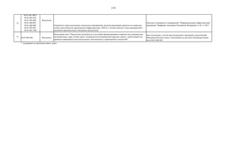 119
74
04.01.001.009,*
04.01.001.010,
04.01.003.004,
04.01.006.007,
04.01.006.008,
04.01.007.007,
04.01.007, 009
Исключить
Ограничить сроки исполнения длительных мероприятий, включая реализацию проектов по покрытию
сетями связи объектов транспортной инфраструктуры, 2020 (3-х летний горизонт плана мероприятий) с
указанием промежуточных ожидаемых результатов.
Протокол совещания по направлению "Информационная инфраструктура"
программы "Цифровая экономика Российской Федерации" от 02.11.2017
75 04.01.005.003 Исключить
Исключение вехи "Определены исполнители и источники финансирования покрытия всех федеральных
автомобильных дорог сетями связи с возможностью беспроводной передачи данных, необходимой для
развития современных интеллектуальных логистических и транспортных технологий"
Веха исключена с учетом предоставленных замечаний и предложений
Минтранса России в связи с включением ее как части Концепции новой
вехи 04.01.006.003.
* нумерация до введения новых задач
 