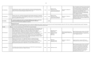 14
04.01.006.002.001.
Реализация пилотного проекта по покрытию сетями связи с возможностью беспроводной передачи
данных приоритетных объектов транспортной инфраструктуры в соответствии с Генеральной схемой
развития сетей связи Российской Федерации на период 2018–2024 годов
12.2018 12.2019
Минтранс России,
Минкомсвязь России,
заинтересованные федеральные
органы исполнительной власти
Организации, отобранные по
конкурсу
Отчет ответственного исполнителя по итогам пилотного
проекта в Минтранс России, содержащий предложения
по актуализации Генеральной схемы развития сетей
связи Российской Федерации на период 2018–2024
годов в части объектов транспортной инфраструктуры и
рекомендации по масштабированию на все
утвержденные приоритетные объекты транспортной
инфраструктуры и размещенный в информационной
системе "Цифровая экономика"
04.01.006.002.002.
Покрытие сетями связи с возможностью беспроводной передачи данных утвержденных в Генеральной
схемой развития сетей связи Российской Федерации на период 2018–2024 годов приоритетных объектов
транспортной инфраструктуры с учетом разработанных рекомендаций по итогам реализации пилотных
проектов мероприятия 04.01.006.002.001
12.2019 12.2020
Минтранс России,
Минкомсвязь России,
заинтересованные федеральные
органы исполнительной власти
Организации, отобранные по
конкурсу
Доклад Минтранса России по итогам реализации
Генеральной схемы развития сетей связи Российской
Федерации на период 2018-2024 гг. в части покрытия
приоритетных объектов транспортной инфраструктуры
на заседании Подкомиссии
04.01.006.002. 12.2020
04.01.007.
04.01.007.001.001.
Разработка проекта Концепции создания и развития сетей 5G/IMT-2020 в Российской Федерации (далее -
Концепция) и плана ее реализации, в том числе источников финансирования и предложений в Модель
единого инфраструктурного оператора сети 5G/IMT-2020. В проекте Концепции определены:
основополагающие услуги и сервисы сетей, потребности экономики в услугах и сервисах,
технологические решения и требования высокого уровня к построению сетей, сформирован подход к
созданию и использованию сети радиосвязи операторами с использованием лицензируемого и
нелицензируемого диапазонов частот, включая диапазоны радиочастот в полосах: 694-790 МГц; 3,4-3,8
ГГц; 4,4-4,99 ГГц, 5,9 ГГц, 24,25-29,5 ГГц, 30-55ГГц, 66-76ГГц, 81-86 ГГц с учетом международных
тенденций развития телекоммуникационного рынка. Проведение оценки средств федерального бюджета,
формирование предложений по источникам средств и графику их расходования, в том числе с учетом
принципов информационной безопасности создаваемой сети
01.2018 05.2018
Минкомсвязь России,
Минфин России,
Минпромторг России,
Минобороны России,
ФСБ России,
ФСО России
Медиа-коммуникационный союз,
заинтересованные операторы связи,
вещатели
Проект Концепции создания и развития сетей 5G/IMT-
2020 в Российской Федерации и план ее реализации
размещены Минкомсвязью России в информационной
системе "Цифровая экономика"
04.01.007.001.002.
Разработка Раздела Концепции в части определения принципов и требований обеспечения
информационной безопасности сети 5G/IMT-2020, основанных на применении российских
криптографических алгоритмов и аппаратных средств, в том числе отечественных USIM-карт с
доверенным ПО и ключами, российской системы обеспечения и управления ключами отечественного
доверенного абонентского и сетевого оборудования и ПО, обеспечивающих устойчивость
функционирования разрабатываемого оборудования и доступность разрабатываемой сети связи
01.2018 04.2018
ФСБ России,
Минкомсвязь России,
Минобороны России
Организации, отобранные по
конкурсу
Разработанный Раздел направлен ФСБ России в
Минкомсвязь России для учета в проекте Концепции
04.01.007.001.003.
Согласование проекта Концепции создания и развития сетей 5G/IMT-2020 в Российской Федерации и
плана ее реализации Подкомиссией по цифровой экономике
05.2018 06.2018 Минкомсвязь России
Проект Концепции создания и развития сетей 5G/IMT-
2020 в Российской Федерации и план ее реализации
согласованы с заинтересованными федеральными
органами исполнительной власти в рамках работы
Подкомиссии по цифровой экономике (протокол) и
направлены в Правительственную комиссию по
использованию информационных технологий для
улучшения качества жизни и условий ведения
предпринимательской деятельности
Все утвержденные приоритетные объекты транспортной инфраструктуры покрыты сетями связи с
возможностью беспроводной передачи данных, необходимой для развития современных
интеллектуальных логистических и транспортных технологий
Ожидаемые результаты:
Тиражирование решений на утвержденные приоритетные объекты транспортной инфраструктуры в рамках Генеральной схемы развития сетей связи Российской Федерации на период 2018–2024 годов с возможностью беспроводной передачи данных Утвержденные
приоритетные объекты транспортной инфраструктуры покрыты сетями связи с возможностью беспроводной передачи данных.
Внедрение технологии подвижной радиосвязи 5G/IMT-2020 в Российской Федерации
 