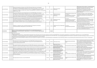 16
04.01.007.003.001.
Определение принципов построения сетей 5G/IMT-2020 (архитектура сети) с использованием
лицензируемого и нелицензируемого диапазонов частот в полосах: 694-790 МГц; 3,4-3,8 ГГц; 4,4-4,99
ГГц, 5,9 ГГц, 24,25-29,5 ГГц, 30-55ГГц, 66-76ГГц, 81-86 ГГц с отражением необходимой плотности
установки РЭС, мощности излучения, высот подвеса, использования ВОЛС, пакетной сети, существующей
инфраструктуры и проч.
01.2018 02.2018
Минкомсвязь России,
ФСБ России
Заинтересованные операторы связи
Минкомсвязью России совместно с заинтересованными
операторами связи представлен доклад об основных
принципах построения сетей 5G/IMT-2020 с
использованием лицензируемого и нелицензируемого
диапазонов частот для сетей 5G/IMT-2020 в
Подкомиссию по цифровой экономике в установленном
порядке (протокол)
04.01.007.003.002.
Определение требований к сетевому оборудованию для сетей 5G/IMT-2020 с использованием
лицензируемого и нелицензируемого диапазонов частот в полосах: 694-790 МГц; 3,4-3,8 ГГц; 4,4-4,99
ГГц, 5,9 ГГц, 24,25-29,5 ГГц, 30-55ГГц, 66-76ГГц, 81-86 ГГц с подробным описанием архитектуры сети
5G/ IMT-2020 и критериев присвоения сетевому оборудованию статуса "Телекоммуникационное
оборудование российского происхождения" с учетом требований информационной безопасности
02.2018 04.2018
Минпромторг России,
Минкомсвязь России,
ФСБ России
Заинтересованные операторы связи,
ГК "Ростех",
заинтересованные отечественные
производители оборудования
Требования и критерии к сетевому оборудованию
отечественного производства для сетей 5G/IMT-2020
утверждены ведомственным актом Минпромторга
России
04.01.007.003.003.
На основании результатов мероприятий 04.01.007.003.001 и 04.01.007.003.002 актуализация на
постоянной основе перечня отечественных предприятий и производителей оборудования, готовых к
производству оборудования для сетей 5G/IMT-2020 с использованием лицензируемого и
нелицензируемого диапазонов частот в полосах: 694-790 МГц; 3,4-3,8 ГГц; 4,4-4,99 ГГц, 5,9 ГГц, 24,25-
29,5 ГГц, 30-55ГГц, 66-76ГГц, 81-86 ГГц с учетом требований информационной безопасности
04.2018
04.2018,
далее
ежегодно
Минпромторг России,
ФСБ России
ГК "Ростех",
заинтересованные отечественные
производители оборудования,
заинтересованные операторы связи
Актуализация перечня отечественных
предприятия/производителей оборудования, готовых к
производству оборудования для сетей 5G/ IMT-2020
(ведомственный акт Минпромторга России, который
опубликован на ведомственном портале)
04.01.007.003.004.
Разработка и утверждение плана по организации производства и внедрения отечественного
телекоммуникационного оборудования для сетей 5G/IMT-2020
11.2018 03.2019
Минпромторг России, Минкомсвязь
России
ГК "Ростех",
заинтересованные организации
1. План запуска производства и внедрения
отечественного телекоммуникационного оборудования
для сетей 5G/IMT-2020 утвержден Правительством
Российской Федерации
2. Соответствующие решения наблюдательного совета
ГК "Ростех" об организации производства (протоколы и
иные правоустанавливающие документы)
04.01.007.003. 06.2018
04.01.007.004.001.
Реализация проектов развертывания опытных зон сетей 5G/IMT-2020 для проведения научных,
исследовательских, опытных, экспериментальных и конструкторских работ операторами связи на
основании имеющихся решений ГКРЧ
01.2018 06.2018 Минкомсвязь России
Заинтересованные организации,
ГКРЧ
Отчет по проведѐнным работам представлен в ГКРЧ с
предложениями о дальнейшем развѐртывании пилотных
зон и размещѐн ответственным исполнителем в
информационной системе "Цифровая экономика"
04.01.007.004.002.
На основании Концепции создания и развития сетей 5G/IMT-2020 определение 5 ключевых отраслей
экономики и секторов социальной сферы с высоким потенциалом для использования сетей 5G/IMT-2020
06.2018 07.2018
Минкомсвязь России,
Минэкономразвития России,
заинтересованные федеральные
органы исполнительной власти
Заинтересованные операторы связи
Доклад Минкомсвязи России об определении 5
ключевых отраслей экономики на Подкомиссии по
цифровой экономике (протокол)
04.01.007.004.003.
Разработка и утверждение методики отбора и оценки пилотных проектов по созданию сетей связи 5G/IMT-
2020 в Российской Федерации в 5 ключевых отраслях экономики, в том числе с учетом необходимости
реализации проектов на территории не менее 1 города с населением более 1 миллиона человек
07.2018 08.2018
Минкомсвязь России,
Минэкономразвития России,
заинтересованные федеральные
органы исполнительной власти
Заинтересованные операторы связи
Методика отбора и оценки пилотных проектов по
созданию сетей связи 5G/IMT-2020 в Российской
Федерации одобрена Минкомсвязью России
(ведомственный акт)
04.01.007.004.004.
В соответствии с утвержденной методикой определены территории пилотных зон для развѐртывания сетей
5G/IMT-2020 с использованием лицензируемого и нелицензируемого диапазонов частот в полосах: 694-
790 МГц; 3,4-3,8 ГГц; 4,4-4,99 ГГц, 5,9 ГГц, 24,25-29,5 ГГц, 30-55ГГц, 66-76ГГц, 81-86 ГГц на территории
Российской Федерации
08.2018 10.2018
Заинтересованные субъекты
Российской Федерации,
заинтересованные федеральные
органы исполнительной власти,
Минкомсвязь России
ГКРЧ,
заинтересованные операторы связи
Принято решение ГКРЧ о развертывании пилотных зон
с использованием лицензируемого и нелицензируемого
диапазонов частот на отдельных территориях
Российской Федерации
04.01.007.004.005. Реализация проектов пилотных зон сетей 5G/IMT-2020 10.2018 09.2019
Заинтересованные субъекты
Российской Федерации,
заинтересованные федеральные
органы исполнительной власти,
Минкомсвязь России
Заинтересованные операторы связи,
ГКРЧ
Отчет о результатах реализации проектов пилотных зон
представлен в ГКРЧ, принято решение ГКРЧ о
возможности использования лицензируемого и
нелицензируемого диапазонов частот для внедрения
сетей 5G/IMT-2020 на территории Российской
Федерации
Определен перечень и проведена оценка возможностей отечественной промышленности по
производству телекоммуникационного оборудования для технологий подвижной и фиксированной
радиосвязи 5G
Ожидаемые результаты:
1. Минкомсвязью России совместно с заинтересованными операторами связи представлен доклад об основных принципах построения сетей 5G/IMT-2020 с использованием лицензируемого и нелицензируемого диапазонов частот для сетей 5G/IMT-2020.
2. Сформированы и утверждены Минпромторгом России требования к сетевому оборудованию отечественного производства для сетей 5G/IMT-2020 с учетом требований информационной безопасности, опубликован и регулярно актуализируется перечень отечественных
предприятия/производителей оборудования, готовых к производству оборудования для сетей 5G/ IMT-2020.
3. Правительством Российской Федерации утвержден План запуска производства и внедрения отечественного телекоммуникационного оборудования для сетей 5G/IMT-2020, приняты соответствующие решения наблюдательным советом ГК "Ростех" об организации
производства.
 