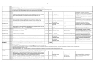 19
04.01.008.002.001.
Разработка предложений по внесению изменений в стандарты и спецификации в части стека протоколов
передачи данных, необходимые для построения спутникового сегмента сетей 5G/IMT-2020
03.2018 07.2018
ГК "Роскосмос",
Минкомсвязь России,
Россвязь
Заинтересованные организации
Госкорпорацией "Роскосмос" подготовлены
предложения по внесению изменений в спецификации и
стандарты в части стека протоколов передачи данных
между сетями спутникового сегмента (ГМИСС) и сетей
5G/IMT-2020 и представлены на заседании
Подкомиссии по цифровой экономике в установленном
порядке (протокол)
04.01.008.002.002.
Внесение изменений в стандарты и спецификации в части стека протоколов передачи данных,
необходимых в рамках построения инфраструктуры спутникового сегмента сетей 5G/IMT-2020
07.2018 06.2019 Минкомсвязь России, Росстандарт
Внесены изменения в стандарты и спецификации в части
стека протоколов передачи данных, необходимые для
построения спутникового сегмента сетей 5G/IMT-2020
04.01.008.002.003.
Разработка проекта решения ГКРЧ по использованию радиочастот для создания ГМИСС (в т.ч. в L - , S - ,
Ka - , Q – , V – диапазонах частот)
03.2018 06.2018
ГК "Роскосмос",
Минкомсвязь России,
ФСБ России
ГКРЧ,
заинтересованные организации
Госкорпорацией "Роскосмос" представлены
предложения по радиочастотным диапазонам для
реализации ГМИСС в ГКРЧ в установленном порядке
04.01.008.002.004.
Принятие решения по выделению радиочастот для создания ГМИСС (спутникового сегмента сетей связи
5G/IMT-2020, в т.ч. в L - , S - , Ka - , Q – , V – диапазонах частот)
06.2018 11.2018
ГК "Роскосмос",
Минкомсвязь России,
Россвязь
ГКРЧ
Решение ГКРЧ о выделении/использовании отдельных
полос частот в диапазонах частот для реализации
ГМИСС на территории Российской Федерации
04.01.008.002.005.
Создание Консорциума для реализации ГМИСС с участием Госкорпорации "Роскосмос",
Внешэкономбанк, других организаций
03.2018 06.2018
ГК "Роскосмос",
Минкомсвязь России
Заинтересованные организации, ГК
"Внешэкономбанк"
Доклад Госкорпорации "Роскосмос" о создании и
деятельности Консорциума представлен на заседании
Подкомиссии по Цифровой экономике (протокол)
04.01.008.002.006. Разработка эскизного проекта ГМИСС 06.2018 06.2019
ГК "Роскосмос",
Минкомсвязь России
Организации-участники Консорциума
Эскизный проект и отчет Госкорпорации "Роскосмос"
по реализации проекта представлен на заседании
Подкомиссии по Цифровой экономике (протокол)
04.01.008.002.007. Проведение опытно-конструкторских работ по созданию компонентов ГМИСС (Этап 1) 06.2019 06.2020
ГК "Роскосмос",
Минкомсвязь России
Организации-участники Консорциума
Технический проект и отчет Госкорпорации
"Роскосмос" по реализации проекта представлен на
заседании Подкомиссии по Цифровой экономике
(протокол)
04.01.008.002.008. Изготовление опытных образцов компонентов ГМИСС 06.2020 12.2020
ГК "Роскосмос",
Минкомсвязь России
Организации-участники Консорциума
Отчет Госкорпорации "Роскосмос" по реализации
проекта представлен на заседание Подкомиссии по
Цифровой экономике (протокол)
04.01.008.002. 12.2020
04.01.009.
04.01.009.001.001.
Разработка проекта Концепции построения и развития узкополосных беспроводных сетей связи
"Интернета вещей" на территории Российской Федерации и плана ее реализации, в том числе источников
финансирования (включая пилотные проекты). В рамках Концепции предусмотрено определение перечня
технологий, протоколов и стандартов, в том числе в части информационной безопасности и
криптографической защиты информации, обоснование разработки национальных стандартов, технических
требований, требований по обеспечению информационной безопасности с использованием отечественных
криптографических алгоритмов и аппаратных средств, при необходимости выделение отдельного
диапазона частот (в том числе конверсия), лицензирование деятельности и определение операторов связи,
либо отказа от лицензионной модели, модели применения (отраслевая, территориальная)
01.2018 03.2018
Минкомсвязь России,
ФСБ России,
ФСТЭК России
Организации, отобранные по
конкурсу,
Фонд "Сколково",
ПАО "Ростелеком"
Проект Концепции направлен в Подкомиссию по
цифровой экономике Минкомсвязью России в
установленном порядке
Ожидаемые результаты:
1. Структурами Госкорпорации "Роскосмос" разработана концепция и определен проектный облик ГМИСС.
2. Планы создания ГМИСС учтены в Стратегии Госкорпорации "Роскосмос" в направлении "Спутниковая связь".
3. Структурами Госкорпорации "Роскосмос" подготовлено и представлено во Внешэкономбанк предложение (инвестиционный проект).
4. На Наблюдательном совете Внешэкономбанка принято решение о финансировании проекта ГМИСС.
Реализация стадии проектирования Глобальной многофункциональной инфокоммуникационной
спутниковой системы (ГМИСС)
Ожидаемые результаты:
1. Создан Консорциум заинтересованных участников по построению ГМИСС в виде отдельного юридического лица.
2. Участниками Консорциума разработано предложение по внесению изменений в стандарты и спецификации в части стека протоколов передачи данных, необходимых для построения спутникового сегмента сетей 5G/IMT-2020.
3. Принято решение о выделении радиочастот ГКРЧ.
4. Разработан Эскизный проект ГМИСС и реализован первый этап опытно-конструкторских работ с разработкой и изготовлением опытных образцов компонентов ГМИСС.
Построение узкополосных беспроводных сетей связи "Интернета вещей" на территории Российской Федерации
 