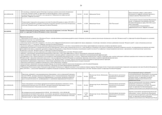 20
04.01.009.001.002.
Согласование и утверждение проекта Концепции построения и развития узкополосных беспроводных
сетей связи "Интернета вещей" на территории Российской Федерации и плана ее реализации с
одновременным внесением изменений в план мероприятий "Информационная инфраструктура"
программы "Цифровая экономика"
04.2018 05.2018 Минкомсвязь России
Проект Концепции одобрен в рамках работы
Подкомиссии по цифровой экономике (протокол) и
утвержден приказом Минкомсвязи России
04.01.009.001.003.
Синхронизация Генеральной схемы развития сетей связи Российской Федерации на период 2018-2024 гг. с
результатами мероприятий по разработке Концепции построения и развития узкополосных беспроводных
сетей связи "Интернета вещей" на территории Российской Федерации
06.2018 12.2018 Минкомсвязь России ПАО "Ростелеком"
1. Подготовлены и внесены изменения Минкомсвязью
России в Генеральную схему развития сетей связи
Российской Федерации на период 2018–2024 годов и
план ее реализации.
2. Актуальная версия схемы размещена в
информационной системе "Цифровая экономика"
04.01.009.001. 05.2018
04.01.009.002.001.
Определение требований к телекоммуникационному оборудованию с учетом утвержденной Концепции в
вехе 04.01.009.001, критериев присвоения оборудованию статуса "Телекоммуникационное оборудование
российского происхождения" и применения унифицированных отечественных программно-аппаратных
средств (модулей безопасности), сертифицированных по требованиям информационной безопасности
05.2018 09.2018
Минпромторг России, Минкомсвязь
России,
ФСБ России
Заинтересованные организации -
производители отечественного
оборудования
Актуализированный перечень требований к
телекоммуникационному оборудованию для построения
и развития узкополосных беспроводных сетей связи
"Интернета вещей" на территории Российской
Федерации утвержден ведомственным актом
Минпромторга России
04.01.009.002.002.
Анализ существующих отечественных производителей аппаратно-программных комплексов с учетом
утвержденной Концепции в вехе 04.01.009.001 и критериев присвоения оборудованию статуса
"Телекоммуникационное оборудование российского происхождения"
05.2018 09.2018
Минпромторг России, Минкомсвязь
России
Заинтересованные организации -
производители отечественного
оборудования
Перечень производителей отечественных аппаратно-
программных комплексов для внедрения на
узкополосных беспроводных сетей связи "Интернета
вещей" на территории Российской Федерации
утвержден ведомственным актом Минпромторга России
04.01.009.002.003.
На основании результатов мероприятий 04.01.009.001., 04.01.009.002.001. и 04.01.009.002.002.
актуализация на постоянной основе перечня отечественных предприятий и производителей оборудования,
производителей или готовых к производству оборудования для узкополосных беспроводных сетей связи
"Интернета вещей" на территории Российской Федерации
09.2018
11.2018,
далее
ежегодно
Минпромторг России, Минкомсвязь
России
Заинтересованные организации -
производители отечественного
оборудования
Перечень отечественных предприятия/производителей
оборудования, готовых к производству оборудования
для узкополосных беспроводных сетей связи "Интернета
вещей" на территории Российской Федерации
утвержден ведомственным актом Минпромторга России
Разработка Концепции построения и развития узкополосных беспроводных сетей связи "Интернета
вещей" на территории Российской Федерации и плана ее реализации
Ожидаемые результаты:
1. Минкомсвязью России совместно с Минтрансом России и заинтересованными организациями разработан проект Концепции построения и развития узкополосных беспроводных сетей связи "Интернета вещей" на территории Российской Федерации по следующим
направлениям (включая, но не ограничиваясь):
- разработка ключевых терминов и определений;
- определение перечня технологий и стандартов, в том числе в части информационной безопасности криптографической защиты информации, в полной мере отвечающих ключевым требованиям концепции "Интернета вещей", а также учитывающих результаты
мероприятий по вехе 5.7.2 программы "Цифровая экономика Российской Федерации";
- определение требований по обеспечению требований информационной безопасности, в том числе с использованием отечественных криптографических алгоритмов и аппаратно-программных средств;
- формирование предложений по стандартизации протоколов взаимодействия и защиты между компонентами систем IoT, а также разработке и внедрению отечественных встраиваемых программно-аппаратных модулей с интегрированными российскими средствами
криптографической защиты и доверенным программно-аппаратным обеспечением, которые обеспечат безопасную коммуникацию устройств системы IoT по выбранным стандартизированным протоколам;- предложения по типовой архитектуре узкополосных
беспроводных сетей связи "Интернета вещей" на территории Российской Федерации;
- определение возможных частотных диапазонов для создания узкополосных беспроводных сетей связи "Интернета вещей";
- сравнение с существующими традиционными беспроводными сетями связи, в части энергоэффективности, емкости, радиопокрытия, пропускной способности;
- оценка экономического эффекта при построении и использовании в удаленных районах и труднодоступных местах с неразвитой телекоммуникационной инфраструктурой;
- классификация по типу и оценка возможности использования на лицензионной/безлицензионной основе, в том числе с закреплением радиочастотного спектра за оператором связи, наличие необходимого свободного радиочастотного спектра для создания сетей
"Интернета вещей", определение уникальной полосы частот только на территории Российской Федерации или применение диапазонов, используемых за рубежом (европейский/азиатский опыт);
- определение сфер применения узкополосных беспроводных сетей "Интернета вещей" в ключевых отраслях экономики Российской Федерации как фактора развития территорий;
- предложения по гармонизации и совместимости с аналогичными зарубежными сетями, как основной фактор роста экспорта технологий;
- определение необходимости в разработке национальных и межгосударственных стандартов;
- анализ возможных ограничений, включая регуляторные барьеры для построения и развития узкополосных беспроводных сетей в Российской Федерации;
- разработка плана мероприятий по реализации Концепции и определение источников финансирования мероприятий;
2. Минкомсвязью России вынесен проект Концепции на рассмотрение Подкомиссии по цифровой экономике и после одобрения утвержден приказом Минкомсвязи России. Осуществлена синхронизация Генеральной схемы развития сетей связи Российской Федерации на
период 2018-2024 гг. с результатами мероприятий по разработке Концепции построения и развития узкополосных беспроводных сетей связи "Интернета вещей" на территории Российской Федерации.
 