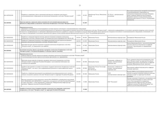 21
04.01.009.002.004.
Разработка и утверждение плана по организации производства и внедрения отечественного
телекоммуникационного оборудования для узкополосных беспроводных сетей связи "Интернета вещей"
11.2018 03.2019
Минпромторг России, Минкомсвязь
России
ГК "Ростех", заинтересованные
организации
План запуска производства и внедрения отечественного
телекоммуникационного оборудования для
узкополосных беспроводных сетей связи "Интернета
вещей" утвержден Правительством Российской
Федерации и приняты соответствующие решения
наблюдательным советом ГК "Ростех" об организации
производства
04.01.009.002. 01.2019
04.01.009.003.001.
Разработка и утверждение Перечня пилотных проектов построения и внедрения узкополосных
беспроводных сетей связи "Интернета вещей" на основании результатов мероприятия 04.01.009.001.002
06.2018 08.2018 Минкомсвязь России Заинтересованные операторы связи Распоряжение Минкомсвязи России
04.01.009.003.002.
Разработка и утверждение паспортов и план-графиков реализации пилотных проектов построения и
внедрения узкополосных беспроводных сетей связи "Интернета вещей"
08.2018 03.2019 Минкомсвязь России Заинтересованные операторы связи Распоряжение Минкомсвязи России
04.01.009.003.003.
Реализация пилотных проектов построения и внедрения узкополосных беспроводных сетей связи
"Интернета вещей", по утвержденным план-графикам
04.2019 03.2020 Минкомсвязь России Заинтересованные операторы связи
Доклад Минкомсвязи России о результатах реализации
пилотных проектов на Подкомиссии по цифровой
экономике с предложениями по тиражированию
(протокол)
04.01.009.003. 03.2020
04.01.009.004.001.
Проведение анализа практики построения и внедрения узкополосных беспроводных сетей связи
"Интернета вещей" на территории Российской Федерации с целью выявления необходимых мер
технического регулирования
09.2019 06.2020 Минкомсвязь России
Организации, отобранные по
конкурсу, заинтересованные
операторы связи
Отчет о развитии узкополосных беспроводных сетей
связи "Интернета вещей" на территории Российской
Федерации представлен в Подкомиссию по цифровой
экономике Минкомсвязью России (протокол)
04.01.009.004.002.
Разработка предложений по созданию отечественных стандартов узкополосных беспроводных сетей связи
"Интернета вещей", в том числе в части информационной безопасности и криптографической защиты
информации
06.2020 09.2020
Минкомсвязь России, Росстандарт,
ФСБ России,
ФСТЭК России
Организации, отобранные по
конкурсу, заинтересованные
операторы связи
Предложения одобрены Подкомиссией по цифровой
экономике (протокол)
04.01.009.004.003.
Разработка и утверждение предложений по регулированию использования радиочастотного спектра в
интересах построения и развития сетей связи "Интернета вещей" на территории Российской Федерации
06.2020 09.2020 Минкомсвязь России
ГКРЧ,
заинтересованные операторы связи
Решение ГКРЧ по использованию радиочастотного
спектра в интересах построения и развития сетей связи
"Интернета вещей" на территории Российской
Федерации
04.01.009.004.004.
Внесение изменений на основе проведенного анализа (04.01.009.004.001) и разработанных предложений
(04.01.009.004.002 и 04.01.009.004.003) в Генеральную схему развития сетей связи Российской Федерации
на период 2018-2024 гг. и План мероприятий по направлению "Информационная инфраструктура"
программы "Цифровая экономика Российской Федерации"
09.2020 12.2020 Минкомсвязь России ПАО "Ростелеком"
Внесены изменения в Генеральную схему развития сетей
связи Российской Федерации на период 2018–2024
годов и План мероприятий по направлению
"Информационная инфраструктура" программы
"Цифровая экономика Российской Федерации" (акт
Правительства Российской Федерации)
04.01.009.004. 12.2020
Разработка комплекса мер по совершенствованию технического регулирования узкополосных
беспроводных сетей связи "Интернета вещей" на территории Российской Федерации
Определен перечень и проведена оценка возможностей отечественной промышленности по
производству оборудования для развития узкополосных беспроводных сетей связи "Интернета вещей"
Ожидаемые результаты:
1. Сформирован и поддерживается в актуализированном состоянии перечень отечественного телекоммуникационного оборудования.
2. Проведена оценка возможностей отечественной промышленности по производству оборудования для развития узкополосных беспроводных сетей связи "Интернета вещей", с применением унифицированных отечественных программно-аппаратных средств (модулей
безопасности), сертифицированных по требованиям информационной безопасности, разработан и утвержден план Правительством Российской Федерации запуска производства и внедрения отечественного телекоммуникационного оборудования, учитывающий, в том
числе меры по стимулированию отечественных производителей, приняты соответствующие решения наблюдательным советом ГК "Ростех" об организации производства.
Реализованы пилотные проекты построения и внедрения узкополосных беспроводных сетей связи
"Интернета вещей" в Российской Федерации в 5 ключевых отраслях экономики
Ожидаемые результаты:
1. Разработан Перечень пилотных проектов построения и внедрения узкополосных беспроводных сетей связи "Интернета вещей".
2. По итогам реализации пилотных проектов подготовлены предложения по их тиражированию.
 
