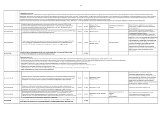 22
04.01.009.005.001.
Разработка проекта Концепции развития сетей узкополосной связи по технологии LPWAN сбора
телеметрической информации на транспортной инфраструктуре, с учетом решений, разработанных в
Концепции построения и развития узкополосных беспроводных сетей связи "Интернета вещей" на
территории Российской Федерации (04.01.009.001.)
01.2018 09.2018
Минтранс России,
Минкомсвязь России,
ФСБ России
Организации, отобранные по
конкурсу
Проект Концепции направлен на согласование в
Подкомиссию по цифровой экономике Минтрансом
России (протокол)
04.01.009.005.002.
Согласование и утверждение Концепции развития сетей узкополосной связи по технологии LPWAN сбора
телеметрической информации на транспортной инфраструктуре
09.2018 10.2018 Минтранс России
Проект Концепции согласован в рамках работы
Подкомиссии по цифровой экономике и утвержден
Распоряжением Минтранса России
04.01.009.005.003.
Синхронизация Генеральной схемы развития сетей связи Российской Федерации на период 2018–2024
годов с результатами мероприятий по разработке Концепции развития сетей узкополосной связи по
технологии LPWAN сбора телеметрической информации на транспортной инфраструктуре
10.2018 12.2018
Минкомсвязь России
Минтранс России
ПАО "Ростелеком"
Подготовлены и внесены изменения в Генеральную
схему развития сетей связи Российской Федерации на
период 2018–2024 годов (актуальная версия размещена в
информационной системе "Цифровая экономика") и
план мероприятий по направлению "Информационная
инфраструктура" программы "Цифровая экономика
Российской Федерации" (на основании протокола
Подкомиссии по цифровой экономике или
Правительственной комиссией по использованию
информационных технологий для улучшения качества
жизни и условий ведения предпринимательской
деятельности)
04.01.009.005. 12.2018
04.01.009.006.001.
Разработка проектов необходимых нормативных правовых актов, определяющих правила использования
радиотехнических средств для обеспечения возможности функционирования сетей узкополосной связи,
построенных по технологии LPWAN для сбора телеметрической информации в сфере транспорта
02.018 10.2018
Минкомсвязь России,
Минтранс России
Минтрансом России подготовлены проекты
нормативных правовых актов по обеспечению
возможности функционирования сетей узкополосной
связи, построенных по технологии LPWAN для сбора
телеметрической информации в сфере транспорта и
направлены на согласование в заинтересованные
ФОИВы, при необходимости вынесены на рассмотрение
Подкомиссии по цифровой экономике
04.01.009.006.002.
Утверждение необходимых нормативных правовых актов, определяющих правила использования
радиотехнических средств для обеспечения возможности функционирования сетей узкополосной связи,
построенных по технологии LPWAN для сбора телеметрической информации в сфере транспорта
10.2018 12.2018 Минкомсвязь России Утверждены нормативные правовые акты
04.01.009.006.003.
Проведение исследований для определения полос частот в диапазоне 863-876 МГц в целях создания и
функционирования транспортной телематики и принятие решения о выделении радиочастот для
обеспечения устойчивого функционирования сетей узкополосной связи, построенных по технологии
LPWAN для сбора телеметрической информации с транспортной инфраструктуры и транспортных средств
с учетом реализации мер по обеспечению транспортной безопасности
01.2018 04.2018
Минкомсвязь России, Минтранс
России
Организации, отобранные по
конкурсу,
ГКРЧ,
АО "ГЛОНАСС"
Отчет о проведенном исследовании подготовлен
ответственными исполнителями, внесен в
установленном порядке в ГКРЧ (решение)
04.01.009.006. 12.2018
Ожидаемые результаты:
1. Минкомсвязью России с отобранными по конкурсу организациями и заинтересованными операторами связи проведен анализ практики построения и внедрения узкополосных беспроводных сетей связи "Интернета вещей" на территории Российской Федерации,
разработаны предложения необходимых мер технического регулирования узкополосных беспроводных сетей связи "Интернета вещей" на территории Российской Федерации, а так же предложения по регулированию использования радиочастотного спектра в интересах
построения и развития сетей связи "Интернета вещей" на территории Российской Федерации. Сформулированы предложения по стандартизации протоколов взаимодействия и защиты между компонентами систем IoT, а также разработке и внедрению отечественных
встраиваемых программно-аппаратных модулей с интегрированными российскими средствами криптографической защиты и доверенным программно-аппаратным обеспечением.
2. Внесены изменения в Генеральную схему развития сетей связи Российской Федерации на период 2018-2024 гг. и План мероприятий по направлению "Информационная инфраструктура" программы "Цифровая экономика Российской Федерации".
Ожидаемый результат:
1. Разработана Концепция развития сетей узкополосной связи по технологии LPWAN сбора телеметрической информации на транспортной инфраструктуре, которая включает в себя:
- анализ возможностей использования существующих и перспективных технологий узкополосной радиосвязи технологии LPWAN на транспортной инфраструктуре в части сбора телеметрической информации;
- технические требования к сетям связи, построенным по технологии LPWAN для сбора телеметрической информации в сфере транспорта;
- определение потребностей в типах и характере передаваемой информации для различных объектов транспортной инфраструктуры;
- требования по обеспечению информационной безопасности с использованием отечественных криптографических алгоритмов и аппаратных средств.
2. Разработан план реализации Концепции, который включает в себя:
- выбор приоритетных объектов транспортной инфраструктуры для обеспечения покрытия сетями сбора телеметрической информации;
- график развертывания сетей сбора телеметрической информации.
Созданы условия для развития сети узкополосной связи, построенной по технологии LPWAN, в том
числе определены радиочастоты для разворачивания сети, приняты нормативные правовые акты
Разработка проекта Концепции развития сетей узкополосной связи по технологии LPWAN сбора
телеметрической информации на транспортной инфраструктуре
 