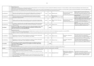 23
04.01.009.007.001.
Определение перечня приоритетных объектов транспортной инфраструктуры для покрытия сетями
узкополосной связи сбора телеметрической информации, построенной по технологии LPWAN
07.2018 08.2018 Минтранс России
Заинтересованные организации
транспортной отрасли,
заинтересованные операторы связи
Перечень приоритетных объектов транспортной
инфраструктуры для покрытия сетями узкополосной
связи сбора телеметрической информации, построенной
по технологии LPWAN, утвержден распоряжением
Минтранса России
04.01.009.007.002.
Определение исполнителей и источников финансирования покрытия приоритетных объектов
транспортной инфраструктуры сетями узкополосной связи сбора телеметрическая информации,
построенной по технологии LPWAN
07.2018 08.2018
Минтранс России,
Минэкономразвития России, Минфин
России
Минтрансом России подготовлены предложения по
объемам и источникам бюджетных ассигнований и
направлены в Минфин России на рассмотрение
04.01.009.007.003.
Разработка проекта план-графика покрытия приоритетных объектов транспортной инфраструктуры
сетями узкополосной связи сбора телеметрической информации, построенной по технологии LPWAN
08.2018 10.2018
Минтранс России, Минкомсвязь
России
Заинтересованные организации
транспортной отрасли,
заинтересованные операторы связи
Проект план-графика покрытия приоритетных объектов
транспортной инфраструктуры сетями узкополосной
связи сбора телеметрической информации, построенной
по технологии LPWAN Минтрансом России
представлен в Подкомиссию по цифровой экономике
(протокол)
04.01.009.007.004.
Согласование и утверждение проекта план-графика покрытия приоритетных объектов транспортной
инфраструктуры сетями узкополосной связи сбора телеметрической информации, построенной по
технологии LPWAN
10.2018 10.2018 Минтранс России
Проект план-графика одобрен в рамках работы
Подкомиссии по цифровой экономике (протокол) и
утвержден распоряжением Минтранса России
04.01.009.007. 10.2018
04.01.009.008.001.
Развертывание сетей сбора телеметрической информации на приоритетных объектах транспортной
инфраструктуры в соответствии с I этапом утвержденного плана графика
01.2019 12.2019 Минтранс России
Организации, отобранные по
конкурсу
Доклад Минтранса России по итогам развертывания
сетей сбора телеметрической информации на
приоритетных объектах транспортной инфраструктуры
(1-й этап)в Подкомиссию по цифровой экономике
04.01.009.008.002.
Развертывание сетей сбора телеметрической информации на приоритетных объектах транспортной
инфраструктуры в соответствии с II этапом утвержденного плана графика
01.2020 12.2020 Минтранс России
Организации, отобранные по
конкурсу
Доклад Минтранса России по итогам развертывания
сетей сбора телеметрической информации на
приоритетных объектах транспортной инфраструктуры
(2-й этап) в Подкомиссию по цифровой экономике
04.01.009.008. 12.2020
04.01.010.
04.01.010.001.001.
Проведение анализа существующих барьеров для операторов связи по использованию радиочастотного
спектра и разработка предложений по их устранению, в том числе:
- снижение размера оплаты за радиочастотный спектр для операторов связи, внедряющих передовые
технологии;
- применение понижающих коэффициентов для расчета платы за радиочастотный спектр, используемый
для технологий связи от 5-го поколения;
- исключение задвоений оплаты проведения экспертизы электро-магнитной совместимости технических
средств электросвязи, а именно ситуации повторной экспертизы после устранения замечаний по итогам
предыдущей экспертизы
01.2018 02.2018 Минкомсвязь России
Рабочая группа по направлению
"Информационная инфраструктура"
АНО "Цифровая экономика",
ГКРЧ,
Фонд "Сколково"
Согласованные предложения по повышению
эффективности использования радиочастотного спектра
операторами связи размещены рабочей группой по
направлению "Информационная инфраструктура" в
информационную систему "Цифровая экономика"
Ожидаемый результат:
Приняты нормативно-правовые акты для обеспечения возможности функционирования сетей узкополосной связи для сбора телеметрической информации, построенных по технологии LPWAN, для сбора телеметрической информации в сфере транспорта на базе
оборудования и технических решений отечественного производства.
Определение решением ГКРЧ выделения полос частот в диапазоне 863-876 МГц для обеспечения устойчивого функционирования сетей узкополосной связи построенных по технологии LPWAN для сбора телеметрической информации с транспортной инфраструктуры и
транспортных средств с учетом реализации мер по обеспечению транспортной безопасности с учетом реализации мер по обеспечению транспортной безопасности.
Разработан план-график покрытия приоритетных объектов транспортной инфраструктуры сетями
узкополосной связи сбора телеметрической информации, построенной по технологии LPWAN.
Определены исполнители и источники финансирования
Ожидаемые результаты:
1. Определен перечень приоритетных объектов транспортной инфраструктуры для покрытия сетями узкополосной связи сбора. телеметрической информации, построенной по технологии LPWAN
2. Определены исполнители и источники финансирования.
3. Разработан и утвержден план-график покрытия приоритетных объектов транспортной инфраструктуры для покрытия сетями узкополосной связи сбора.
Сети связи на базе отечественной технологии LPWAN развернуты на приоритетных объектах
транспортной инфраструктуры с возможностью использования отечественного оборудования,
определенного в вехе 04.01.009.002
Ожидаемые результаты:
Сети сбора телеметрической информации на приоритетных объектах транспортной инфраструктуры развернуты в соответствии с утвержденным план-графиком на 2019–2020 годы.
Создать дополнительный механизм стимулирования инвестиционной активности операторов для развития сетей связи на основе передовых технологий
 