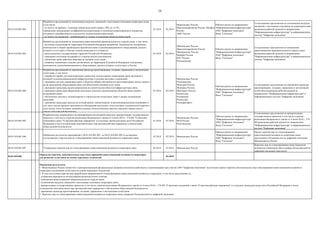 24
04.01.010.001.002.
Разработка предложений по оптимизации нагрузки, связанной с налоговыми платежами операторов связи,
в том числе:
- по налогу на прибыль - снижение общей налоговой ставки с 20% до 12,5%;
-применение повышающих коэффициентов амортизации в отношении амортизируемого имущества,
созданного (приобретѐнного) в результате осуществления инвестиций;
- по налогу на имущество - освобождение от уплаты в отношении объектов инвестиций
01.2018 02.2018
Минкомсвязь России,
Минэкономразвития России, Минфин
России,
ФНС России
Рабочая группа по направлению
"Информационная инфраструктура"
АНО "Цифровая экономика",
Фонд "Сколково"
Согласованные предложения по оптимизации нагрузки,
связанной с налоговыми платежами на операторов связи
размещены рабочей группой по направлению
"Информационная инфраструктура" в информационную
систему "Цифровая экономика"
04.01.010.001.003.
Разработка предложений по повышению инвестиционной привлекательности отрасли связи, в том числе:
- поэтапная локализация на территории Российской Федерации разработки, производства электронных
компонентов и сборки зарубежными производителями телекоммуникационного оборудования, аналоги
которого отсутствуют в России, в целях снижения его стоимости;
- предоставление государственных гарантий Российской Федерации;
- упрощение получения поддержки со стороны институтов развития;
- увеличение срока действия лицензий на оказание услуг связи;
- снижение таможенных пошлин для ввозимых на территорию Российской Федерации электронных
компонентов телекоммуникационного оборудования, аналоги которого отсутствуют в России
01.2018 02.2018
Минкомсвязь России,
Минэкономразвития России,
Минпромторг России,
Минфин России,
ФТС России,
Роскомнадзор
Рабочая группа по направлению
"Информационная инфраструктура"
АНО "Цифровая экономика",
Фонд "Сколково"
Согласованные предложения по повышению
инвестиционной привлекательности отрасли связи
размещены рабочей группой по направлению
"Информационная инфраструктура" в информационную
систему "Цифровая экономика"
04.01.010.001.004.
Разработка предложений по упрощению процедур проектирования, создания, управления и эксплуатации
сетей связи, в том числе:
- разработка правил, регламентирующих совместное использование операторами связи пассивной и
активной телекоммуникационной инфраструктуры и антенно-мачтовых сооружений;
- упрощение доступа операторам связи к объектам общей собственности многоквартирных жилых домов в
целях размещения оборудования связи для обеспечения оказания услуг связи;
- упрощение процедуры выдачи разрешения на строительство объектов инфраструктуры связи;
- упрощение процедуры оформления земельных участков для размещения объектов связи (линий и
сооружений связи);
- обеспечение доступа к электроэнергии и строительство подъездных дорог к радио-электронным
средствам;
- упрощение процедуры выхода на оптовый рынок электроэнергии телекоммуникационным компаниям, в
том числе предоставление возможности объединения нескольких точек поставки электрической энергии в
одну группу точек поставки, связанных единым технологическим циклом в пределах границ одного
субъекта Российской Федерации
01.2018 02.2018
Минкомсвязь России,
Роскомнадзор,
Минстрой России,
Минтранс России,
Минэнерго России,
Росавтодор,
Росавиация,
Росжелдор,
Росморречфлот
Рабочая группа по направлению
"Информационная инфраструктура"
АНО "Цифровая экономика",
Фонд "Сколково"
Согласованные предложения по упрощению процедур
проектирования, создания, управления и эксплуатации
сетей связи размещены рабочей группой по
направлению "Информационная инфраструктура" в
информационную систему "Цифровая экономика"
04.01.010.001.005.
Разработка мер, направленных на ранжирование регуляторной нагрузки: приоритизация государственных
проектов, в том числе отсрочка реализации Федерального закона от 6 июля 2016 г. 374-ФЗ "О внесении
изменений в закон "О противодействии терроризму" и отдельные законодательные акты Российской
Федерации в части установления дополнительных мер противодействия терроризму и обеспечения
общественной безопасности
01.2018 02.2018
Минкомсвязь России,
ФСБ России,
Роскомнадзор
Рабочая группа по направлению
"Информационная инфраструктура"
АНО "Цифровая экономика",
Фонд "Сколково"
Согласованные предложения по приоритизацию
государственных проектов, в том числе отсрочке
реализации Федерального закона от 6 июля 2016 г. 374-
ФЗ размещены рабочей группой по направлению
"Информационная инфраструктура" в информационную
систему "Цифровая экономика"
04.01.010.001.006.
Обобщение результатов мероприятий с 04.01.010.001.001. по 04.01.010.001.005 и составление
согласованного перечня мер по стимулированию инвестиционной активности операторов связи
02.2018 02.2018 Минкомсвязь России
Рабочая группа по направлению
"Информационная инфраструктура"
АНО "Цифровая экономика",
Фонд "Сколково"
Проект перечня мер по стимулированию
инвестиционной активности операторов связи
представлен в Подкомиссию по цифровой экономике
Минкомсвязью России
04.01.010.001.007. Утверждение перечня мер по стимулированию инвестиционной активности операторов связи 02.2018 03.2018 Минкомсвязь России
Перечень мер по стимулированию инвестиционной
активности операторов связи одобрен Подкомиссией по
цифровой экономике (протокол)
04.01.010.001. 03.2018
Определен перечень дополнительных мер стимулирования инвестиционной активности операторов
для развития сетей связи на основе передовых технологий
Ожидаемые результаты:
1. Минкомсвязью России совместно с заинтересованными федеральными органами исполнительной власти и организациями при участии АНО "Цифровая экономика" подготовлен проект перечня дополнительных мер стимулирования инвестиционной активности
операторов для развития сетей связи на основе передовых технологий.
2. В ходе подготовки перечня мер проработаны направления по стимулированию инвестиционной активности операторов, в том числе предложения по:
- устранению барьеров по использованию радиочастотного спектра;
- повышению инвестиционной привлекательности отрасли связи;
- оптимизации нагрузки, связанной с налоговыми платежами операторов связи;
- приоритизации государственных проектов, в том числе отсрочка реализации Федерального закона от 6 июля 2016 г. 374-ФЗ "О внесении изменений в закон "О противодействии терроризму" и отдельные законодательные акты Российской Федерации в части
установления дополнительных мер противодействия терроризму и обеспечения общественной безопасности;
- упрощению процедур проектирования, создания, управления и эксплуатации сетей связи.
3. Перечень мер по стимулированию инвестиционной активности операторов связи утвержден Подкомиссией по цифровой экономике.
 