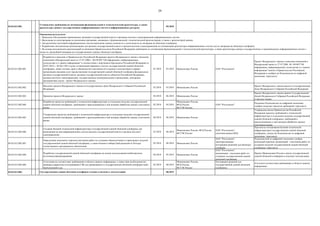 29
04.02.012.001. 09.2018
04.02.012.002.001.
Разработка и внесение в Правительство Российской Федерации проекта Федерального закона о внесении
изменений в Федеральный закон от 27.07.2006 г. №149-ФЗ "Об информации, информационных
технологиях и о защите информации" в соответствии с поручением Президента Российской Федерации от
20.07.2016 г. № Пр-1385 в целях установления правового статуса государственной единой облачной
платформы, также состава, прав и обязанностей участников еѐ создания и эксплуатации и правил
организации оказания услуг предоставления государственной единой облачной платформы федеральным
органам государственной власти, органам государственной власти субъектов Российской Федерации,
органам местного самоуправления, государственным (муниципальным) учреждениям, унитарным
предприятиям (далее - проект Федерального закона)
01.2018 03.2018 Минкомсвязь России ПАО "Ростелеком"
Проект Федерального закона о внесении изменений в
Федеральный закон от 27.07.2006 № 149-ФЗ "Об
информации, информационных технологиях и о защите
информации" внесѐн в Правительство Российской
Федерации и одобрен на Подкомиссии по цифровой
экономике (протокол)
04.02.012.002.002.
Внесение проекта Федерального закона в Государственную Думу Федерального Собрания Российской
Федерации
03.2018 03.2018 Минкомсвязь России
Проект Федерального закона внесен в Государственную
Думу Федерального Собрания Российской Федерации
04.02.012.002.003. Принятие проекта Федерального закона 04.2018 06.2018 Минкомсвязь России
Проект Федерального закона принят Государственной
Думой Федерального Собрания Российской Федерации
в третьем чтении
04.02.012.002.004.
Разработка проектов требований к технической инфраструктуре и отдельным модулям государственной
единой облачной платформы, требований к присоединяемым к ней центрам обработки данных участников
рынка
02.2018 04.2018
Минкомсвязь России,
ФСБ России,
ФСТЭК России
ПАО "Ростелеком"
Решением Подкомиссии по цифровой экономике
одобрен комплект проектов требований (протокол)
04.02.012.002.005.
Утверждение проектов требований к технической инфраструктуре и отдельным модулям государственной
единой облачной платформы, требований к присоединяемым к ней центрам обработки данных участников
рынка
06.2018 06.2018 Минкомсвязь России
Утверждены актом Правительства Российской
Федерации проекты требований к технической
инфраструктуре и отдельным модулям государственной
единой облачной платформы, требований к
присоединяемым к ней центрам обработки данных
участников рынка
04.02.012.002.006.
Создание базовой технической инфраструктуры государственной единой облачной платформы для
размещения на ней информационных систем органов государственной власти и органов местного
самоуправления
07.2018 06.2019
Минкомсвязь России, ФСБ России,
ФСТЭК России
ПАО "Ростелеком",
участники рынка ЦОД
Протоколы тестирования базовой технической
инфраструктуры государственной единой облачной
платформы, доклад на Подкомиссии по цифровой
экономике (протокол)
04.02.012.002.007.
Определение начального перечня участников работ по созданию общесистемных и прикладных модулей
государственной единой облачной платформы, а также базового набора SaaS-решений из Реестра
отечественного программного обеспечения
02.2018 06.2018 Минкомсвязь России
ПАО "Ростелеком",
заинтересованные
поставщики решений для облачных
платформ
Подкомиссией по цифровой экономике одобрен
начальный перечень организаций - участников работ по
созданию модулей государственной единой облачной
платформы (протокол)
04.02.012.002.008.
Разработка государственной единой облачной платформы на основе использования внебюджетных
источников финансирования
06.2018 05.2019 Минкомсвязь России
ПАО "Ростелеком",
организации - участники работ по
созданию государственной единой
облачной платформы
Приказ Минкомсвязи России о вводе государственной
единой облачной платформы в опытную эксплуатацию
04.02.012.002.009.
Аттестация на соответствие требованиям в области защиты информации, а также (при необходимости)
проверка корректности встраивания СЗИ для применяемых в государственной облачной платформе IaaS-,
SaaS-решений и др.
05.2019 08.2019
Минкомсвязь России,
ФСБ России,
ФСТЭК России
Поставщики решений для
государственной единой облачной
платформы
Аттестаты соответствия требованиям в области защиты
информации
04.02.012.002. 08.2019
Установлены требования по оптимизации функциональной и технологической архитектуры, а также
архитектуры данных государственных информационных систем и информационных ресурсов
Ожидаемые результаты:
1. Проведено обследование применяемых органами государственной власти и органами местного самоуправления информационных систем.
2. Выполнена их категоризация по различным признакам, связанным с функциональной, технологической архитектурами, а также с архитектурой данных.
3. Для различных категорий информационных систем выполнена оценка сложности и длительности их миграции на облачную платформу.
4. Разработаны методические рекомендации для органов государственной власти и органов местного самоуправления по оптимизации архитектуры информационных систем для их миграции на облачную платформу.
5. На основе методических рекомендаций установлены Правительством Российской Федерации требования по оптимизации функциональной и технологической архитектуры, а также архитектуры данных государственных и муниципальных информационных систем с
целью их дальнейшей миграции на государственную единую облачную платформу.
Государственная единая облачная платформа создана и введена в эксплуатацию
 