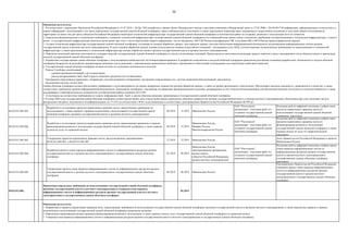 30
04.02.012.003.001.
Разработка и согласование проектов нормативных правовых актов, определяющих требования по
использованию, а также порядок и правила подключения и использования государственной единой
облачной платформы органами государственной власти и органами местного самоуправления
06.2018 12.2018 Минкомсвязь России
ПАО "Ростелеком",
организации - участники работ по
созданию государственной единой
облачной платформы
Подкомиссией по цифровой экономике одобрен пакет
проектов нормативных правовых актов по
использованию государственной единой облачной
платформы (протокол)
04.02.012.003.002.
Разработка и согласование проектов нормативных правовых актов, определяющих принципы и порядок
финансирования развития и эксплуатации государственной единой облачной платформы, а также порядок
оплаты еѐ услуг по сервисной модели
06.2018 12.2018
Минкомсвязь России,
Минфин России,
Минэкономразвития России
ПАО "Ростелеком",
организации - участники работ по
созданию государственной единой
облачной платформы
Подкомиссией по цифровой экономике одобрен пакет
проектов нормативных правовых актов по
финансированию развития и эксплуатации
государственной единой облачной платформы, а также
порядку оплаты еѐ услуг по сервисной модели
(протокол)
04.02.012.003.003.
Утверждение проектов нормативных правовых актов, предусмотренных мероприятиями
04.02.012.003.001. и 04.02.012.003.002
12.2018 12.2018 Минкомсвязь России
Акты Правительства Российской Федерации и приказы
Минкомсвязи России
04.02.012.003.004.
Разработка проекта плана перевода информационных систем (и информационных ресурсов) органов
государственной власти и органов местного самоуправления в государственную единую облачную
платформу
01.2019 06.2019
Минкомсвязь России,
заинтересованные федеральные
органы власти,
субъекты Российской Федерации,
органы местного самоуправления
ПАО "Ростелеком",
организации - участники работ по
созданию государственной единой
облачной платформы
Подкомиссией по цифровой экономике одобрен проект
плана перевода информационных систем (и
информационных ресурсов) органов государственной
власти и органов местного самоуправления в
государственную единую облачную платформу
(протокол)
04.02.012.003.005.
Утверждение проекта плана перевода информационных систем (и информационных ресурсов) органов
государственной власти и органов местного самоуправления в государственную единую облачную
платформу
06.2019 06.2019 Минкомсвязь России
Распоряжением Правительства Российской Федерации
утверждѐн проект плана перевода информационных
систем (и информационных ресурсов) органов
государственной власти и органов местного
самоуправления в государственную единую облачную
платформу
04.02.012.003. 06.2019
Ожидаемые результаты:
1. В соответствии с поручением Президента Российской Федерации от 21.07.2016 г. № Пр-1385 разработан и принят проект Федерального закона о внесении изменений в Федеральный закон от 27.07.2006 г. №149-ФЗ "Об информации, информационных технологиях и о
защите информации", включающий в том числе определение государственной единой облачной платформы, прав и обязанностей еѐ участников, а также определение оператора связи, занимающего существенное положение в сети связи общего пользования на
территориях не менее чем две трети субъектов Российской Федерации оператором технической инфраструктуры государственной единой облачной платформы и исполнителем работ по созданию, развитию и эксплуатации всех еѐ элементов.
2. Определены функциональные и технические требования к элементам технической инфраструктуры государственной единой облачной платформы и их взаимодействию между собой, технические требования для присоединения к технической инфраструктуре, а также в
целом - к государственной инфраструктуре облачных вычислений, при этом, в части обеспечения защиты информации - по согласованию с ФСТЭК России (сертификация СЗИ, аттестация ОИ) и ФСБ России (криптографическая защита).
3. Создана техническая инфраструктура государственной единой облачной платформы, состоящая из центров обработки данных, сети передачи данных, системы обеспечения информационной безопасности для размещения информационных систем органов
государственной власти и органов местного самоуправления. В части центров обработки данных должны использоваться мощности российских компаний - поставщиков услуг ЦОД, соответствующих установленным требованиям по присоединению к технической
инфраструктуре, а также присоединенные к технической инфраструктуре центры обработки данных органов государственной власти и органов местного самоуправления.
4. Определен начальный перечень участников по созданию модулей государственной единой облачной платформы из числа отечественных компаний. Предполагается ежегодная актуализация данного перечня в связи с расширением числа общесистемных и прикладных
модулей государственной единой облачной платформы.
5. Разработана государственная единая облачная платформа с использованием внебюджетных источников финансирования. К разработке компонентов и модулей облачной платформы привлечены российские компании-разработчики. Компоненты и модули облачной
платформы базируются на российских проприетарных решениях или на решениях с максимальным применением свободного программного обеспечения (подпадающее под определение свободной лицензии).
6. Государственная единая облачная платформа должна состоять из следующих компонентов и модулей:
- Портал Гособлака, включающий:
- административный интерфейс для госзаказчиков;
- реестр авторизованных IaaS, SaaS и других облачных продуктов для госзаказчиков.
- Программно-определяемое хранилище, гипервизоры, система резервного копирования, программно-определяемая сеть, система управления виртуализацией, оркестратор.
- Биллинговая система, service-desk.
Единая облачная платформа должна обеспечивать унификацию и мультивендорность на уровне аппаратных мощностей центров обработки данных, а также на уровне программного обеспечения. Обеспечивает высокую надежность, управляемость и качество, а также
соответствует требуемому уровню информационной безопасности. Компоненты платформы, отвечающие за управление функциональными модулями, резервируемы за счет технологий кластеризации для обеспечения высокой доступности и отказоустойчивости, а также
поддерживают геораспределенность компонентов для обеспечения работы в режиме 24х7х365.
7. Аттестованы на соответствие требованиям по защите информации IaaS-, SaaS- и другие облачные решения, применяемые в государственной единой облачной платформе.
8. К концу 2020 года государственная единая облачная платформа должна предоставлять весь спектр необходимых прикладных облачных сервисов для органов государственной власти и органов местного самоуправления, обеспечивая при этом экономию средств
федерального бюджета, выделяемого на информатизацию, на 17-25% (в соответствии с ФЭО, подготовленным в соответствии с распоряжением Правительства Российской Федерации №1995-р).
Нормативно определены требования по использованию государственной единой облачной платформы
органами государственной власти и местного самоуправления и утвержден план перевода
информационных систем и информационных ресурсов органов государственной власти и местного
самоуправления в государственную единую облачную платформу
Ожидаемые результаты:
1. Разработаны и приняты нормативные правовые акты, определяющие требования по использованию государственной единой облачной платформы органами государственной власти и органами местного самоуправления, а также определены правила и порядок
подключения и использования государственной единой облачной платформы указанными органами.
2. Определены нормативными актами принципы финансирования развития и эксплуатации, а также порядок оплаты услуг государственной единой облачной платформы по сервисной модели.
3. Утвержден план перевода информационных систем и информационных ресурсов органов государственной власти и местного самоуправления в государственную единую облачную платформу.
 
