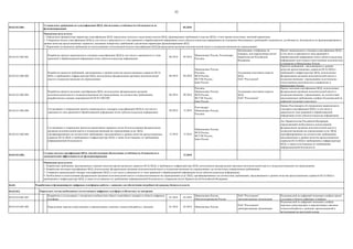 32
04.02.013.001. 06.2018
04.02.013.002.001.
Разработка проекта национального стандарта классификации ЦОД (в том числе в зависимости от типа
хранимой и обрабатываемой информации и/или субъекта-владельца информации)
06.2018 09.2018
Минкомсвязь России, Росстандарт,
Россвязь
Организации, отобранные по
конкурсу, или определенные актом
Правительства Российской
Федерации
Проект национального стандарта классификации ЦОД (
в том числе в зависимости типа хранимой и
обрабатываемой информации и/или субъекта-владельца
информации) подготовлен ответственным исполнителем
и направлен в Минкомсвязь России
04.02.013.002.002.
Разработка проектов требований, предъявляемых к уровню качества предоставляемых сервисов (SLA)
ЦОД, и требований к инфраструктуре ЦОД, используемых федеральными органами исполнительной
власти и подведомственными им учреждениями
06.2018 09.2018
Минкомсвязь России,
Россвязь,
ФСБ России,
ФСТЭК России,
Банк России
Ассоциация участников отрасли
ЦОД,
ПАО "Ростелеком"
Проекты требований , предъявляемых к уровню
качества предоставляемых сервисов (SLA) ЦОД и
требований к инфраструктуре ЦОД, используемых
федеральными органами исполнительной власти и
подведомственными учреждениями подготовлены
ответственным исполнителем и направлены в
Минкомсвязь России
04.02.013.002.003.
Разработка проекта методики сертификации ЦОД, используемых федеральными органами
исполнительной власти и подведомственными им учреждениями, на соответствие требованиям,
разработанным в рамках мероприятия 04.02.013.002.002
06.2018 09.2018
Россвязь,
Минкомсвязь России,
ФСБ России,
ФСТЭК России,
Банк России
Ассоциация участников отрасли
ЦОД,
ПАО "Ростелеком"
Проект методики сертификации ЦОД, используемых
федеральными органами исполнительной власти и
подведомственными учреждениями, на соответствие
предъявляемым требованиям одобрен Подкомиссией по
цифровой экономике (протокол)
04.02.013.002.004.
Согласование и утверждение проекта национального стандарта классификации ЦОД (в том числе в
зависимости типа хранимой и обрабатываемой информации и/или субъекта-владельца информации)
09.2018 12.2018
Росстандарт,
Минкомсвязь России,
Россвязь
Приказ Росстандарта об утверждении национального
стандарта классификации ЦОД ( в том числе в
зависимости типа хранимой и обрабатываемой
информации и/или субъекта-владельца информации)
04.02.013.002.005.
Согласование и утверждение проектов нормативных правовых актов об использовании федеральными
органами исполнительной власти и подведомственными им учреждениями услуг ЦОД,
сертифицированных на соответствие требованиям, предъявляемым к уровню качества предоставляемых
сервисов (SLA) ЦОД, и требованиям к инфраструктуре ЦОД, а также аттестованных по требованиям
информационной безопасности
12.2018 12.2018
Минкомсвязь России,
ФСБ России,
ФСТЭК России,
Банк России
Акт Правительства Российской Федерации,
определяющий необходимость использования
федеральными органами исполнительной власти и
подведомственными им учреждениями услуг ЦОД,
сертифицированных на соответствие требованиям,
предъявляемым к уровню качества предоставляемых
сервисов (SLA) ЦОД и требованиям к инфраструктуре
ЦОД, а также аттестованных по требованиям
информационной безопасности
04.02.013.002. 12.2018
04.03.
04.03.014.
04.03.014.001.001.
Разработка и согласование с экспертным сообществом общего понятийного аппарата в области цифровых
платформ
01.2018 02.2018
Минкомсвязь России,
Минэкономразвития России
ПАО "Ростелеком",
заинтересованные организации
Подкомиссией по цифровой экономике одобрен проект
глоссария в области цифровых платформ
04.03.014.001.002. Определение перечня существующих и перспективных сквозных технологий работы с данными 01.2018 02.2018 Минкомсвязь России
ПАО "Ростелеком",
заинтересованные организации
Подкомиссией по цифровой экономике одобрен
перечень существующих и перспективных сквозных
технологий работы с данными, предполагаемый к
актуализации на ежегодной основе
Установлены требования по классификации ЦОД, обеспечению устойчивости и безопасности их
функционирования
Ожидаемые результаты:
1. Определены приоритетные параметры классификации ЦОД, определены подходы к выделению классов ЦОД, сформированы требования к классам ЦОД с точки зрения допустимых значений параметров.
2. Утверждена модель классификации ЦОД (в том числе в зависимости от типа хранимой и обрабатываемой информации и/или субъекта-владельца информации) на основании обоснованных требований к надежности, устойчивости, безопасности их функционирования и
уровню качества предоставляемых сервисов с указанием конкретных требований к различным параметрам функционирования ЦОД.
3. Нормативно установлены требования по использованию отечественной модели классификации ЦОД федеральными органами исполнительной власти и подведомственными им учреждениями
Создана система сертификации ЦОД, способствующая обеспечению устойчивости, безопасности и
экономической эффективности их функционирования
Ожидаемые результаты:
1. Разработаны требования, предъявляемые к уровню качества предоставляемых сервисов (SLA) ЦОД, и требования к инфраструктуре ЦОД, используемых федеральными органами исполнительной власти и подведомственными им учреждениями.
2. Разработана методика сертификации ЦОД, используемых федеральными органами исполнительной власти и подведомственными им учреждениями, на соответствие утвержденным требованиям.
3. Утвержден национальный стандарт классификации ЦОД ( в том числе в зависимости от типа хранимой и обрабатываемой информации и/или субъекта-владельца информации).
4. Необходимость использования федеральными органами исполнительной власти и подведомственными им учреждениями услуг ЦОД, сертифицированных на соответствие требованиям, предъявляемым к уровню качества предоставляемых сервисов (SLA) ЦОД и
требованиям к инфраструктуре ЦОД, а также аттестованных по требованиям информационной безопасности, утверждена актом Правительства Российской Федерации.
Разработаны и функционируют цифровые платформы работы с данными для обеспечения потребностей граждан, бизнеса и власти
Определить состав необходимых отечественных цифровых платформ и обеспечить их внедрение
 