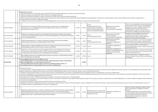 38
04.03.015.004.001.
Проведение анализа текущих потребностей органов власти, органов местного самоуправления и
респондентов в услугах цифровой аналитической платформы предоставления статистических,
административных данных и НСИ
03.2018 07.2018
Росстат,
Минэкономразвития России,
заинтересованные федеральные
органы исполнительной власти и
субъекты Российской Федерации
Высшая школа экономики,
ПАО "Ростелеком"
заинтересованные организации
Отчет по итогам проведенного анализа потребностей
органов власти, органов местного самоуправления и
респондентов в услугах цифровой аналитической
платформы предоставления статистических,
административных данных и НСИ представлен в
Подкомиссию по цифровой экономике (протокол)
04.03.015.004.002.
Разработка и утверждение концепции создания цифровой аналитической платформы предоставления
статистических, административных данных и НСИ, включающей финансово-экономическое обоснование
и модель коммерциализации
07.2018 11.2018
Росстат,
Минэкономразвития России
Высшая школа экономики,
ПАО "Ростелеком",
заинтересованные организации
Концепция создания цифровой аналитической
платформы предоставления статистических,
административных данных и НСИ утверждена
Правительством Российской Федерации
04.03.015.004.003.
Разработка функциональных и технических требований к цифровой аналитической платформе
предоставления статистических, административных данных и НСИ
11.2018 12.2018
Росстат,
Минэкономразвития России
Высшая школа экономики,
ПАО "Ростелеком"
организации, отобранные по
конкурсу
Технические требования к аналитической платформе
предоставления статистических, административных
данных и НСИ утверждены Минэкономразвития России
04.03.015.004.004.
Проектирование и разработка цифровой аналитической платформы предоставления статистических,
административных данных и НСИ и еѐ ввод в опытную эксплуатацию
01.2019 12.2019 Росстат
Организации, отобранные по
конкурсу
Акты выполненных работ, эскизный проект и
ведомственный приказ о вводе в опытную эксплуатацию
утверждены Росстатом
04.03.015.004.005.
Доработка по итогам опытной эксплуатации цифровой аналитической платформы предоставления
статистических, административных данных и НСИ, подключение информационных систем органов
государственной власти, органов местного самоуправления, респондентов
01.2020 12.2020 Росстат
Организации, отобранные по
конкурсу, или определенные актом
Правительства Российской
Федерации
Акты выполненных работ, совместные ведомственные
приказы об автоматизации процессов предоставления
данных и интеграции систем
04.03.015.004.006.
Ввод цифровой аналитической платформы предоставления статистических, административных данных и
НСИ в промышленную эксплуатацию
12.2020 12.2020 Росстат
Доклад в Подкомиссию по цифровой экономике
(протокол). Приказ Росстата о вводе в промышленную
эксплуатацию
04.03.015.004. 12.2020
04.03.015.005.001.
Формирование функциональных и технических требований к открытой общественной сетевой платформе
управления правами на результаты интеллектуальной деятельности и средства индивидуализации,
обеспечивающей развитие сервисов управления правами на результаты интеллектуальной деятельности в
цифровой среде (далее - открытая общественная сетевая платформа)
01.2018 03.2018
Минобрнауки России, Минкультуры
России, Минэкономразвития России,
Минкомсвязь России
Организации, отобранные по
конкурсу
Комплект проектов требований одобрен в рамках
работы Подкомиссии по цифровой экономике (
протокол).
Технические требования к открытой общественной
сетевой платформе управления правами на результаты
интеллектуальной деятельности и средства
индивидуализации утверждены совместным
ведомственным актом
Ожидаемые результаты:
1. Определены обязанности подключения и использования НСУМД организациями-держателями эталонных моделей мастер-данных.
2. Определены правила использования НСУМД для различных категорий потребителей.
3. Определены технические требования и порядок подключения к НСУМД для различных категорий потребителей.
4. Введена в промышленную эксплуатацию первая очередь национальной системы управления мастер-данными Российской Федерации, функционирующая в интересах всех заинтересованных сторон и обеспечивающая использование государственных и
негосударственных мастер-данных в цифровой экономике.
5. Утверждѐн и реализуется план подключения к НСУМД информационных систем органов власти и организаций - держателей эталонных моделей мастер-данных.
Создана цифровая аналитическая платформа в целях:
- предоставления данных, в том числе статистических, административных данных и нормативной
справочной информации, всем категориям пользователей;
- загрузки респондентами различных видов отчетности и административных данных для
использования органами государственной власти и местного самоуправления
Ожидаемые результаты:
1. Росстатом совместно с Минэкономразвития России, заинтересованными федеральными органами исполнительной власти при участии Высшей школой экономики, ПАО "Ростелеком" разработана, введена в опытную, а затем в промышленную эксплуатацию единая
цифровая аналитическая платформа предоставления статистических, административных данных и НСИ, которая обеспечивает для всех категорий пользователей:
- однократность предоставления данных, в том числе статистических и административных, во все органы государственной власти всех уровней и местного самоуправления, в том числе в онлайн-режиме;
- возможность формирования и использования аналитических показателей для целей государственного управления (включая вопросы формирования традиционных статистических показателей) с использованием доступной базы первичных статистических данных в
соответствии с меняющимися информационными потребностями;
- предоставление всех данных и НСИ (респондентами и по запросам пользователей) исключительно в электронной форме;
- одновременное использование данных различной природы (данных статистических переписей и обследований, административных данных (ГИС, реестров, регистров) и альтернативных источников информации), что позволит оперативно управлять бизнес-процессами с
учетом всей полноты информации;
- интеграцию бухгалтерской, статистической и налоговой отчетности экономических агентов.
2. Цифровая аналитическая платформа предоставления статистических, административных данных и НСИ интегрирована с другими платформами и обеспечивает возможность загрузки респондентами различных видов отчетности и административных данных для
использования органами государственной власти и местного самоуправления.
 