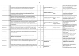 39
04.03.015.005.002.
Создание опытного образца открытой общественной сетевой платформы управления правами на
результаты интеллектуальной деятельности и средства индивидуализации в цифровой среде
03.2018 07.2018
Минобрнауки России, Минкомсвязь
России
Фонд "Сколково",
организации, отобранные по
конкурсу
Доклад о создании общественной сетевой платформы в
рамках работы Подкомиссии по цифровой экономике
(протокол)
Акты о вводе в опытную эксплуатацию
Протоколы тестирования опытного образца платформы
размещены в информационной системе "Цифровая
экономика"
04.03.015.005.003.
Подключение к опытному образцу и апробация общественной сетевой платформы управления правами на
результаты интеллектуальной деятельности и средства индивидуализации не менее 2 (двух)
государственных и 4 (четырех) негосударственных систем управления правами на результаты
интеллектуальной деятельности в цифровом виде
07.2018 12.2018
Минобрнауки России, Минкультуры
России,
Роспатент
Организации, отобранные по
конкурсу
Подписаны соглашения о подключении к платформе:
- не менее 2 (двух) государственных систем;
- 4 (четырех) негосударственных систем.
Подписаны Акты выполненных работ
04.03.015.005.004.
Формирование общественно-государственной организации, обеспечивающей функционирование
общественной сетевой платформы управления правами на результаты интеллектуальной деятельности и
средства индивидуализации и наделение ее необходимыми правомочиями, в том числе для осуществления
деятельности по обеспечению прозрачности функционирования сервисов по управлению правами,
включая управление на коллективной основе
08.2018 10.2018
Минобрнауки России, Минкультуры
России при участии Суда по
интеллектуальным правам
Организации, отобранные по
конкурсу
Устав, свидетельство о регистрации общественно-
государственной организации, обеспечивающей
функционирование общественной сетевой платформы
Ведомственный акт о создании ФГБУ или, при
необходимости, акты Правительства, определяющие
функции и полномочия организации
04.03.015.005.005.
Доработка по итогам апробации и ввод в промышленную эксплуатацию общественной сетевой платформы
управления правами на результаты интеллектуальной деятельности и средства индивидуализации и
создание на еѐ основе сервисов для всех этапов жизненного цикла результатов интеллектуальной
деятельности и средств индивидуализации, включая экспертизу, разрешение конфликтов и коммерческое
распоряжение правами
12.2018 02.2019
Минобрнауки России, Минкомсвязь
России
Оператор открытой общественной
сетевой платформы,
Организации, отобранные по
конкурсу
Доклад на Подкомиссии по цифровой экономике об
итогах апробации работы общественной сетевой
платформы (протокол).
Акты выполненных работ, протоколы приѐмо-
сдаточных испытаний
Приказ Минобрнауки России о вводе в промышленную
эксплуатацию
04.03.015.005.006.
Разработка функциональных и технических требований к открытой инфраструктуре поиска патентной
информации и средств индивидуализации для развития негосударственных сервисов на основе
международных источников патентной информации, в том числе с учетом их использования в сервисах,
создаваемых на основе открытой общественной сетевой платформы (далее - открытая инфраструктура
поиска патентной информации и средств индивидуализации)
03.2018 04.2018
Роспатент,
Минобрнауки России
Организации, отобранные по
конкурсу
Комплект проектов требований одобрен в рамках
работы Подкомиссии по цифровой экономике (
протокол).
Утверждение функциональных и технических
требований к системе Общественным советом
Роспатента
04.03.015.005.007.
Разработка и ввод в опытную эксплуатацию открытой инфраструктуры поиска патентной информации и
средств индивидуализации
04.2018 03.2019 Роспатент
Доклад в Подкомиссию по цифровой экономике
(протокол).
Акты выполненных работ, протоколы приѐмо-
сдаточных испытаний
Ведомственный акт о вводе в опытную эксплуатацию
04.03.015.005.008.
Доработка и ввод в промышленную эксплуатацию открытой инфраструктуры поиска патентной
информации и средств индивидуализации
10.2019 06.2020 Роспатент
Доклад в Подкомиссию по цифровой экономике
(протокол).
Акты выполненных работ, протоколы приѐмо-
сдаточных испытаний
Ведомственный акт о вводе системы в промышленную
эксплуатацию
04.03.015.005.009.
Разработка функциональных и технических требований к системе предоставления услуг регистрации прав
на объекты промышленной собственности и средства индивидуализации в цифровом виде, а также к еѐ
интеграции с государственными системами (включая инфраструктуру электронного правительства) и
негосударственными платформами
06.2018 12.2018
Роспатент,
Минэкономразвития России,
Минобрнауки России
Комплект проектов требований одобрен в рамках
работы Подкомиссии по цифровой экономике (
протокол).
Утверждение функциональных и технических
требований к системе Общественным советом
Роспатента
04.03.015.005.010.
Разработка и ввод в опытную эксплуатацию системы предоставления услуг регистрации прав на объекты
промышленной собственности и средства индивидуализации в цифровом виде, осуществление интеграции
с государственными системами (включая инфраструктуру электронного правительства) и
негосударственными платформами (включая открытую общественную сетевую платформу)
01.2019 12.2019
Роспатент,
Минэкономразвития России,
Минобрнауки России
Доклад о создании системы предоставления услуг
регистрации прав в рамках работы Подкомиссии по
цифровой экономике (протокол)
Акты выполненных работ, протоколы приѐмо-
сдаточных испытаний
Ведомственный акт о вводе в опытную эксплуатацию
 