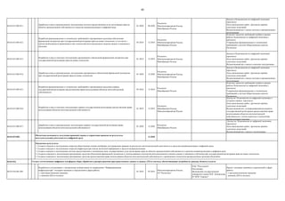 40
04.03.015.005.011.
Доработка и ввод в промышленную эксплуатацию системы предоставления услуг регистрации прав на
объекты промышленной собственности и средства индивидуализации в цифровом виде
01.2020 08.2020
Роспатент,
Минэкономразвития России,
Минобрнауки России
Доклад в Подкомиссию по цифровой экономике
(протокол).
Акты выполненных работ, протоколы приѐмо-
сдаточных испытаний.
Ведомственный акт о вводе системы в промышленную
эксплуатацию
04.03.015.005.012.
Разработка функциональных и технических требований к программным средствам обеспечения
формальной экспертизы при государственной регистрации прав на новые технологии, в том числе с
учѐтом необходимости применения в них технологий интеллектуального анализа данных и машинного
обучения
05.2018 12.2018
Роспатент,
Минэкономразвития России,
Минобрнауки России
Комплект проектов требований одобрен в рамках
работы Подкомиссии по цифровой экономике (
протокол).
Утверждение функциональных и технических
требований к системе Общественным советом
Роспатента
04.03.015.005.013.
Разработка и ввод в опытную эксплуатацию программного обеспечения формальной экспертизы при
государственной регистрации прав на новые технологии
01.2019 12.2019
Роспатент,
Минэкономразвития России,
Минобрнауки России
Доклад в Подкомиссию по цифровой экономике
(протокол).
Акты выполненных работ, протоколы приѐмо-
сдаточных испытаний.
Ведомственный акт о вводе в опытную эксплуатацию
04.03.015.005.014.
Доработка и ввод в промышленную эксплуатацию программного обеспечения формальной экспертизы
при государственной регистрации прав на новые технологии
01.2020 12.2020
Роспатент,
Минэкономразвития России,
Минобрнауки России
Доклад в Подкомиссию по цифровой экономике
(протокол).
Акты выполненных работ, протоколы приѐмо-
сдаточных испытаний
Ведомственный акт о вводе системы в промышленную
эксплуатацию
04.03.015.005.015.
Разработка функциональных и технических требований к программным средствам сервиса
государственной регистрации предоставления права использования объектов интеллектуальной
собственности
05.2018 12.2018
Роспатент
Минобрнауки России
Комплект проектов требований одобрен в рамках
работы Подкомиссии по цифровой экономике (
протокол).
Утверждение функциональных и технических
требований к системе Общественным советом
Роспатента
04.03.015.005.016.
Разработка и ввод в опытную эксплуатацию сервиса государственной регистрации предоставления права
использования объектов интеллектуальной собственности
01.2019 12.2019
Роспатент,
Минобрнауки России,
Минэкономразвития России
Доклад на Подкомиссии по цифровой экономике о
создании сервиса (протокол)
Акты выполненных работ, протоколы приѐмо-
сдаточных испытаний
Ведомственный акт, устанавливающий регламенты
государственной регистрации предоставления права
использования объектов интеллектуальной
собственности с учетом перехода к технологиям
распределенных реестров
04.03.015.005.017.
Доработка и ввод в промышленную эксплуатацию сервиса государственной регистрации права
использования объектов интеллектуальной собственности
01.2020 12.2020
Роспатент,
Минобрнауки России
Доклад на Подкомиссии по цифровой экономике
(протокол)
Акты выполненных работ, протоколы приѐмо-
сдаточных испытаний
Ведомственный акт о вводе в эксплуатацию
04.03.015.005. 12.2020
04.03.016.
04.03.016.001.001.
Разработка и согласование с экспертными сообществами по направлению "Информационная
инфраструктура" глоссария терминов и определений в сфере работы:
- с пространственными данными;
- с данными ДЗЗ из космоса
01.2018 02.2018
Минэкономразвития России,
ГК "Роскосмос"
ПАО "Ростелеком",
Росстандарт,
Московский государственный
университет имени М.В. Ломоносова,
РГ НТИ "Аэронет"
Проект глоссария терминов и определений в сфере
работы
- с пространственными данными;
- данными ДЗЗ из космоса
Ожидаемые результаты:
1. Создана и введена в эксплуатацию открытая общественная сетевая платформа для управления правами на результаты интеллектуальной деятельности и средства индивидуализации в цифровой среде.
2. Создана и введена в эксплуатацию открытая инфраструктура поиска патентной информации и средств индивидуализации.
3. Создана и введена в эксплуатацию система предоставления в электронном виде государственных услуг регистрации прав на объекты промышленной собственности и средства индивидуализации в цифровом виде.
4. Созданы и введены в эксплуатацию программные средства обеспечения формальной экспертизы (с использованием технологий интеллектуального анализа данных и машинного обучения) при государственной регистрации прав на новые технологии.
5. Созданы и введены в эксплуатацию программные средства предоставления права использования объектов интеллектуальной собственности с применением технологии распределенных реестров (блокчейн).
Обеспечена возможность получения правовой охраны и управления правами на результаты
интеллектуальной деятельности в цифровой среде
Создать отечественные цифровые платформы сбора, обработки и распространения пространственных данных и данных ДЗЗ из космоса, обеспечивающие потребности граждан, бизнеса и власти
 
