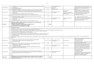 41
04.03.016.001.002.
Согласование с заинтересованными органами государственной власти глоссария терминов и определений
в сфере работы с:
- пространственными данными;
- данными ДЗЗ из космоса
02.2018 02.2018
Минэкономразвития России,
ГК "Роскосмос",
Росреестр,
Минкомсвязь России
Глоссарий терминов и определений в сфере работы с
пространственными данными и данными ДЗЗ из космоса
одобрен Подкомиссией по цифровой экономике
(протокол)
04.03.016.001.003.
Разработка постановки задачи и формирование требований к исследованию потребностей цифровой
экономики в отечественных услугах и технологиях сбора, обработки, распространения и анализа:
- пространственных данных (включая сведения о движущихся объектах, данные о надземном и подземном
пространстве);
- данных дистанционного зондирования Земли (далее - ДЗЗ) из космоса;
а также в продуктах (в том числе аналитических) и услугах, создаваемых на их основе
01.2018 02.2018
Минэкономразвития России,
ГК "Роскосмос"
ПАО "Ростелеком",
Росстандарт,
Московский государственный
университет имени М.В. Ломоносова,
РГ НТИ "Аэронет"
Постановка задачи на исследование потребностей
цифровой экономики в отечественных услугах и
технологиях сбора, обработки и распространения
пространственных данных и данных ДЗЗ из космоса
согласована Минэкономразвития России и
Госкорпорацией "Роскосмос"
04.03.016.001.004.
Исследование потребностей цифровой экономики в отечественных услугах и технологиях сбора,
обработки, распространения и анализа:
- пространственных данных (включая сведения о движущихся объектах, данные о надземном и подземном
пространстве)
- данных ДЗЗ из космоса,
а также в продуктах (в том числе аналитических) и услугах, создаваемых на их основе
02.2018 06.2018
Минэкономразвития России,
ГК "Роскосмос"
Организация, отобранная по
конкурсу
Отчет о потребностях цифровой экономики в
отечественных услугах и технологиях сбора, обработки
и распространения пространственных данных и данных
ДЗЗ из космоса представлен в Подкомиссию по
цифровой экономике (протокол)
04.03.016.001. 06.2018
04.03.016.002.001.
Разработка архитектуры инфраструктуры сбора, хранения, обработки и распространения:
- пространственных данных, включая сведения о движущихся объектах;
- данных ДЗЗ из космоса
01.2018 03.2018
Минэкономразвития России,
ГК "Роскосмос"
ПАО "Ростелеком"
Проект архитектуры инфраструктуры сбора, хранения,
обработки и распространения:
- пространственных данных;
- данных ДЗЗ из космоса;
представлен в Подкомиссию по цифровой экономике и
одобрен в рамках еѐ работы (протокол)
04.03.016.002.002.
Разработка состава мероприятий, плана и ресурсного обеспечения дорожной карты создания
инфраструктуры и платформ сбора, хранения и обработки:
- пространственных данных;
- данных ДЗЗ из космоса на базе межведомственной единой территориально-распределенной
информационной системы ДЗЗ (ЕТРИС ДЗЗ)
01.2018 04.2018
Минэкономразвития России,
ГК "Роскосмос"
ПАО "Ростелеком"
Проект плана мероприятий и ресурсного обеспечения
дорожной карты создания инфраструктуры сбора,
хранения и обработки пространственных данных и
данных ДЗЗ из космоса, согласован в рамках работы
Подкомиссии по цифровой экономике (протокол)
04.03.016.002.003.
Утверждение дорожной карты создания инфраструктуры и платформ сбора, хранения и обработки
пространственных данных и данных ДЗЗ из космоса, с внесением изменений в соответствующие разделы
Программы "Цифровая экономика Российской Федерации"
03.2018 04.2018
Минэкономразвития России,
ГК "Роскосмос"
Проект дорожной карты создания инфраструктуры
сбора, хранения и обработки
- пространственных данных;
- данных ДЗЗ из космоса;
с одновременным внесением изменений/дополнений в
план мероприятий по направлению "Информационная
инфраструктура" утвержден Распоряжением
Правительства Российской Федерации
04.03.016.002. 04.2018
Сформирована дорожная карта создания инфраструктуры и платформ сбора, хранения и обработки
пространственных данных, включая сведения о движущихся объектах, и данных дистанционного
зондирования Земли из космоса
Определены потребности цифровой экономики в отечественных услугах и технологиях сбора,
обработки, распространения и анализа:
- пространственных данных, включая сведения о движущихся объектах,
- данных дистанционного зондирования Земли из космоса,
а также в продуктах и услугах, создаваемых на их основе
Ожидаемые результаты:
1. Разработан и согласован в рамках экспертного сообщества по направлению "Информационная инфраструктура" глоссарий терминов и определений в сфере работы с пространственными данными и данными ДЗЗ из космоса, дополняющие и уточняющие терминологию,
определенную законами, государственными стандартами и иными нормативными документами.
2. Определены задачи и требования к исследованию потребностей цифровой экономики в отечественных услугах и технологиях сбора, обработки, распространения и анализа:
- пространственных данных, включая сведения о движущихся объектах, данные о надземном и подземном пространстве,
- данных дистанционного зондирования Земли (далее - ДЗЗ) из космоса,
а также продуктах (в том числе аналитических) и услугах, создаваемых на их основе.
3. Определены потребности цифровой экономики в отечественных услугах и технологиях сбора, обработки и распространения:
- пространственных данных, включая сведения о движущихся объектах, данные надземного и подземного пространства,
- данных ДЗЗ из космоса.
Определены перспективные направления развития цифровых сервисов, разрабатываемых бизнесом, и параметры пространственных данных, данных ДЗЗ из космоса, востребованных в них (текущее состояние, ближайшая (до 2020 г.) и более отдаленная (до 2024 г.)
перспектива).
 