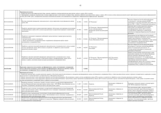 42
04.03.016.003.001.
Внесение изменений в федеральное законодательство с целью закрепления статуса федерального фонда
данных ДЗЗ
01.2018 12.2018 ГК "Роскосмос"
Внесение в Правительство Российской Федерации
согласованного с заинтересованными ФОИВ
законопроекта о внесении изменений в Закон РФ от 20
августа 1993 г. N 5663-I "О космической деятельности"
04.03.016.003.002.
Разработка дорожной карты создания нормативно-правового обеспечения и регулирования использования
сертифицированных данных ДЗЗ из космоса при реализации государственных функций в хозяйственной
деятельности
01.2018 12.2018
ГК "Роскосмос", Минэкономразвития
России, заинтересованные
федеральные органы исполнительной
власти
Дорожная карта создания нормативно-правового
обеспечения и регулирования использования
сертифицированных данных ДЗЗ из космоса в
государственном управлении и хозяйственной
деятельности утверждена Правительством Российской
Федерации
04.03.016.003.003.
Разработка и нормативное утверждение требований к предоставлению и порядка предоставления в
электронном виде:
- пространственных данных и материалов
- данных дистанционного зондирования Земли, содержащихся в федеральном фонде данных
дистанционного зондирования Земли
03.2018 05.2018
ГК "Роскосмос", Минэкономразвития
России, Минкомсвязь России
Нормативными актами Правительства Российской
Федерации утверждены требования к предоставлению и
порядку предоставления в электронном виде
пространственных данных и материалов, а также данных
ДЗЗ, содержащихся в федеральном фонде данных
дистанционного зондирования Земли
04.03.016.003.004.
Разработка и внесение изменений в федеральное законодательство и подзаконные акты с целью создания
системы сертификации данных ДЗЗ из космоса и алгоритмов их обработки в целях получения
юридически значимых данных
07.2018 06.2019
ГК "Роскосмос",
Росстандарт
Внесение в Правительство Российской Федерации
законопроекта о внесении изменений федеральные
законы "О космической деятельности", "О
Государственной корпорации по космической
деятельности "Роскосмос"
04.03.016.003.005.
Разработка и внесение изменений в федеральное законодательство и подзаконные акты с целью
определения порядка использования в хозяйственном обороте сертифицированных данных ДЗЗ из
космоса, и данных, полученных иными методами дистанционного зондирования Земли
06.2018 05.2019
ГК "Роскосмос", Минэкономразвития
России, Минтранс России
ПАО "Ростелеком",
РГ НТИ "Аэронет"
Приняты соответствующие законодательные и иные
нормативные правовые акты Российской Федерации,
внесены изменения в федеральные законы "О
космической деятельности", "О Государственной
корпорации по космической деятельности "Роскосмос",
определяющие юридически значимые
сертифицированные данные ДЗЗ из космоса и данные,
полученные иными методами дистанционного
зондирования Земли, и порядок их использования
04.03.016.003. 12.2018
04.03.016.004.001.
Разработка концепции, технического задания и эскизного проекта государственной информационной
системы Федеральный портал пространственных данных (далее - ГИС ФППД), обеспечивающей доступ к
сведениям, содержащимся в федеральном фонде пространственных данных
11.2017 03.2018 Росреестр
Организации, отобранные по
конкурсу
Концепция, техническое задание и эскизный проект
ГИС ФППД утверждены Росреестром
04.03.016.004.002.
Разработка и ввод в опытную эксплуатацию государственной информационной системы Федеральный
портал пространственных данных, обеспечивающей доступ к сведениям, содержащимся в федеральном
фонде пространственных данных
05.2018 04.2019
Минэкономразвития России,
Росреестр
Организации, отобранные по
конкурсу
Акты выполненных работ, протоколы приѐмо-
сдаточных испытаний, приказ Минэкономразвития
России о вводе в опытную эксплуатацию. Доклад в
Подкомиссию по цифровой экономике (протокол)
04.03.016.004.003.
Доработка и ввод в промышленную эксплуатацию государственной информационной системы
Федеральный портал пространственных данных, обеспечивающих доступ к сведениям, содержащимся в
федеральном фонде пространственных данных
04.2019 12.2019
Минэкономразвития России,
Росреестр
Организации, отобранные по
конкурсу
Акты выполненных работ, протоколы приѐмо-
сдаточных испытаний, приказ Минэкономразвития
России о вводе в промышленную эксплуатацию
04.03.016.004.004.
Модернизация государственной информационной системы Федеральный портал пространственных
данных в части проектирования и разработки еѐ подсистемы "Цифровая платформа межведомственного
геоинформационного взаимодействия"
05.2019 10.2019
Минэкономразвития России,
Росреестр
Организации, отобранные по
конкурсу
Доклад в Подкомиссию по цифровой экономике
(протокол). Акты выполненных работ, протоколы
приѐмо-сдаточных испытаний
Ожидаемые результаты:
1. Разработана архитектура инфраструктуры сбора, хранения, обработки и распространения пространственных данных и данных ДЗЗ из космоса.
2. Сформирована и утверждена дорожная карта создания инфраструктуры и отечественных платформ сбора, хранения и обработки пространственных данных и данных ДЗЗ из космоса на базе межведомственной единой территориально-распределенной информационной
системы ДЗЗ (ЕТРИС ДЗЗ) с одновременным внесением изменений/дополнений в план мероприятий по направлению "Информационная инфраструктура" Программы.
Нормативно закреплено использование сертифицированных данных дистанционного зондирования
Земли и обеспечена возможность использования сертифицированных юридически значимых данных
дистанционного зондирования Земли в основных предметных областях экономики
Ожидаемые результаты:
1. Разработана дорожная карта создания нормативно-правового обеспечения юридической значимости и внедрения сертифицированных данных дистанционного зондирования Земли, а также пространственных данных в процессы государственного управления, уголовно-
процессуального и административного делопроизводства, хозяйственной деятельности.
2. Приняты законодательные и иные нормативные правовые акты Российской Федерации, обеспечивающие создание системы сертификации данных ДЗЗ из космоса и алгоритмов их обработки в целях получения юридически значимых данных.
3. Приняты законодательные и иные нормативные правовые акты Российской Федерации, определяющие порядок применения сертифицированных данных ДЗЗ из космоса в различных отраслях экономики Российской Федерации, а также данных, полученных иными
методами дистанционного зондирования Земли, и порядок их использования.
 