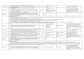 43
04.03.016.004.005.
Ввод в опытную эксплуатацию подсистемы "Цифровая платформа межведомственного
геоинформационного взаимодействия" государственной информационной системы Федеральный портал
пространственных данных
11.2019 11.2019
Минэкономразвития России,
Росреестр
Акт о вводе в опытную эксплуатацию, доклад в
Подкомиссию по цифровой экономике
04.03.016.004.006.
Разработка и утверждение плана подключения к "Цифровой платформе геоинформационного
взаимодействия":
- фондов пространственных данных и материалов органов государственной власти, органов местного
самоуправления с целью предоставления в электронном виде пространственных данных и материалов,
находящихся в их распоряжении.
- федерального фонда данных ДЗЗ из космоса Госкорпорации "Роскосмос" с целью предоставления в
электронном виде данных дистанционного зондирования Земли
11.2019 12.2019
Минэкономразвития России,
Росреестр,
ГК "Роскосмос", заинтересованные
федеральные и региональные органы
исполнительной власти
План подключения к "Цифровой платформе
геоинформационного взаимодействия" органов
государственной власти, органов местного
самоуправления, ГК "Роскосмос" утвержден
Распоряжением Правительства Российской Федерации
04.03.016.004. 12.2019
04.03.016.005.001.
Оценка экономических эффектов, которые возможно получить при пересмотре требований к параметрам
раскрытия пространственных данных и данных ДЗЗ, находящихся в распоряжении органов
государственной власти, органов местного самоуправления, Госкорпорации "Роскосмос"
01.2018 06.2018
Минэкономразвития России,
ГК "Роскосмос",
Росреестр,
Минобороны России,
ФСБ России
Организации, отобранные по
конкурсу
Доклад об оценке экономических эффектов, которые
возможно получить при пересмотре требований к
параметрам раскрытия пространственных данных, и
предложения по раскрытию пространственных данных
представлены в Подкомиссию по цифровой экономике
(протокол)
04.03.016.005.002.
Разработка и утверждение изменений и дополнений в перечень видов сведений (а также их реквизитов и
форматов), подлежащих предоставлению в автоматизированном режиме с использованием координат, а
также перечня органов-владельцев таких сведений (или групп органов-владельцев)
06.2018 09.2018 Минэкономразвития России
Перечень видов сведений утверждѐн Распоряжением
Правительства Российской Федерации
04.03.016.005.003.
Разработка и утверждение эскизного проекта автоматизированного картографического сервиса,
обеспечивающего представление с использованием координат тематических сведений, находящихся в
распоряжении органов государственной власти и органов местного самоуправления, в государственных и
местных системах координат
01.2018 01.2019
Минэкономразвития России,
Росреестр
Организации, отобранные по
конкурсу
Эскизный проект автоматизированного
картографического сервиса утверждѐн
Минэкономразвития России
04.03.016.005.004.
Разработка и ввод в эксплуатацию автоматизированного картографического сервиса, обеспечивающего
представление с использованием координат тематических сведений, находящихся в распоряжении
органов государственной власти и органов местного самоуправления, в государственных и местных
системах координат
01.2019 12.2019
Минэкономразвития России,
Росреестр
Организации, отобранные по
конкурсу
Доклад о создании и вводе в эксплуатацию
автоматизированного картографического сервиса
представлен в Подкомиссию по цифровой экономике
(протокол)
04.03.016.005. 12.2019
04.03.016.006.001.
Разработка функциональных требований к средствам автоматизированной обработки, распознавания,
подтверждения достоверности пространственных данных, в том числе к средствам автоматизированной
генерализации изображений пространственных объектов, средствам мониторинга изменений местности
06.2018 09.2018 Минэкономразвития России РГ НТИ "Аэронет"
Минэкономразвития России утверждены
функциональные требования к средствам
автоматизированной обработки, распознавания,
подтверждения достоверности пространственных
данных Доклад в Подкомиссию по цифровой экономике
(протокол)
Обеспечена возможность предоставления в автоматизированном режиме с использованием координат
установленного перечня сведений, находящихся в распоряжении органов государственной власти и
органов местного самоуправления
Ожидаемые результаты:
1. Разработаны параметры раскрытия пространственных данных и данных ДЗЗ, включая параметры разрешения и т.п., для целей повышения экономического эффекта использования информационных систем пространственных данных и данных ДЗЗ.
2. Разработан и утверждѐн перечень видов сведений (а также их реквизитов и форматов), подлежащих предоставлению в автоматизированном режиме с использованием координат, а также перечня органов-владельцев таких сведений (или групп органов-владельцев).
3. Осуществлено проектирование, разработан эскизный проект, разработан и введѐн в эксплуатацию автоматизированный картографический сервис, обеспечивающий представление с использованием координат тематических сведений, находящихся в распоряжении
органов государственной власти и органов местного самоуправления, в государственных и местных системах координат.
Обеспечены способы предоставления в электронном виде пространственных данных и материалов,
содержащихся в федеральном фонде пространственных данных, а также данных ДЗЗ, содержащихся в
Федеральном фонде данных ДЗЗ
Ожидаемые результаты:
1. Разработаны концепция, техническое задание и эскизный проект государственной информационной системы Федеральный портал пространственных данных (ГИС ФППД), обеспечивающей доступ к сведениям, содержащимся в федеральном фонде пространственных
данных (государственный контракт №0087-19-17 от 20.11.2017).
2. Проведено проектирование государственной информационной системы Федеральный портал пространственных данных.
3. Государственная информационная система Федеральный портал пространственных данных - разработана, введена в опытную эксплуатацию, доработана и введена в промышленную эксплуатацию.
4. Проведена разработка подсистемы "Цифровой платформы межведомственного геоинформационного взаимодействия" ГИС ФППД, и обеспечен еѐ ввод в опытную эксплуатацию.
5. Разработка и утверждение плана подключения к "Цифровой платформе геоинформационного взаимодействия":
- фондов пространственных данных и материалов органов государственной власти, органов местного самоуправления, с целью предоставления в электронном виде пространственных данных и материалов, находящихся в их распоряжении.
- федерального фонда данных ДЗЗ из космоса Госкорпорации "Роскосмос" с целью предоставления в электронном виде данных дистанционного зондирования Земли.
 