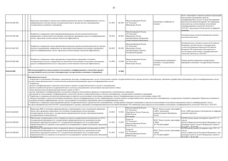45
04.03.016.007.005.
Проведение мониторинга и анализа использования программных средств геоинформационных систем в
информационных системах органов государственной власти, органов местного самоуправления,
государственных компаниях и корпорациях
01.2018 06.2018
Минэкономразвития России,
ГК "Роскосмос",
Минкомсвязь России
Организации, отобранные по
конкурсу
Отчѐт о мониторинге и перечень органов и организаций,
использующих программные средства
геоинформационных систем, согласно Распоряжению
Президента Российской Федерации "Об утверждении
плана перехода на использование отечественных
геоинформационных технологий" №163-рп от
18.05.2017, представлен в Подкомиссию по цифровой
экономике
04.03.016.007.006.
Разработка и утверждение планов мероприятий федеральных органов исполнительной власти,
направленных на обеспечение использования отечественных программных средств геоинформационных
систем, определение соответствующих показателей эффективности
06.2018 09.2018
Минэкономразвития России,
ГК "Роскосмос",
Минкомсвязь России,
заинтересованные федеральные
органы исполнительной власти
Распорядительные документы федеральных органов
исполнительной власти
04.03.016.007.007.
Разработка и утверждение планов мероприятий региональных органов исполнительной власти и органов
местного самоуправления, направленных на обеспечение использования отечественных программных
средств геоинформационных систем, определение соответствующих показателей эффективности
06.2018 09.2018
Минэкономразвития России,
ГК "Роскосмос",
Минкомсвязь России,
заинтересованные субъекты
Российской Федерации
Распорядительные документы субъектов Российской
Федерации и органов местного самоуправления,
согласно Распоряжению Президента Российской
Федерации "Об утверждении плана перехода на
использование отечественных геоинформационных
технологий" №163-рп от 18.05.2017
04.03.016.007.008.
Разработка и утверждение планов мероприятий государственных корпораций и компаний с
государственным участием, направленных на обеспечение использования отечественных программных
средств геоинформационных систем, определение соответствующих показателей эффективности
01.2020 12.2020
Минэкономразвития России,
ГК "Роскосмос",
Минкомсвязь России
Государственные корпорации и
компании с государственным
участием
Решения органов управления государственных
корпораций и компаний с государственным участием
04.03.016.007. 12.2020
04.03.016.008.001.
Проведение НИР по уточнению параметров фигуры и гравитационного поля, геодезических параметров
Земли, иных параметров, необходимых для уточнения государственных систем координат,
государственной системы высот, государственной гравиметрической системы, обоснованию развития
государственной геодезической сети
04.2018 12.2018
Минэкономразвития России,
ГК "Роскосмос",
Минобороны России, Росреестр,
ФАНО России,
Росстандарт
ФГБУ "Центр геодезии, картографии
и ИПД", организации,
подведомственные Минобороны
России
Отчѐт о НИР представлен в Подкомиссию по цифровой
экономике (протокол)
04.03.016.008.002.
Обеспечение государственного учета и сохранности пунктов государственной геодезической сети (ГГС),
государственной нивелирной сети, государственной гравиметрической сети, организация системы
мониторинга характеристик пунктов ГГС, государственной нивелирной сети и государственной
гравиметрической сети, развитие отечественной сети колоцированных станций геодезических наблюдений
согласно I этапу
01.2018 12.2018
Росреестр,
ГК "Роскосмос",
Минэкономразвития России,
ФАНО России
ФГБУ "Центр геодезии, картографии
и ИПД",
АО "Роскартография"
В ЕГРН внесены данные об охранных зонах ГГС 1-4
классов;
Доклад в Правительство Российской Федерации о ходе
реализации пункта 9 статьи 8 Федерального закона от
30.12.2017 г. № 431-ФЗ
04.03.016.008.003.
Обеспечение государственного учета и сохранности пунктов государственной геодезической сети (ГГС),
государственной нивелирной сети, государственной гравиметрической сети, организация системы
мониторинга характеристик пунктов ГГС, государственной нивелирной сети и государственной
гравиметрической сети, развитие отечественной сети колоцированных станций геодезических наблюдений
согласно II этапу
01.2019 12.2019
Росреестр,
ГК "Роскосмос",
Минэкономразвития России,
ФАНО России
ФГБУ "Центр геодезии, картографии
и ИПД",
АО "Роскартография"
В ЕГРН внесены данные об охранных зонах ГГС 1-4
классов;
Доклад в Правительство Российской Федерации о ходе
реализации пункта 9 статьи 8 Федерального закона от
30.12.2017 г. № 431-ФЗ
Обеспечена разработка и использование отечественных геоинформационных технологий в органах
государственной власти и местного самоуправления, государственных компаниях и корпорациях
Ожидаемые результаты:
1. Разработаны и опубликованы Требования к программным средствам геоинформационных систем, используемым в органах государственной власти и органах местного самоуправления, требования к разработчикам программных средств геоинформационных систем,
методика оценки функциональных и технологических возможностей программных средств геоинформационных систем.
3. Разработаны:
- перечень геоинформационных технологий, используемых в органах государственной власти и местного самоуправления;
- перечень потребностей органов государственной власти и местного самоуправления в использовании пространственных данных;
- оценка перспектив использования пространственных данных до 2024 г.;
- перечень требований к геоинформационным технологиям в интересах использования в процессах государственного и муниципального управления;
- предложения по использованию геоинформационных технологий в органах государственной власти и местного самоуправления, государственных компаниях и корпорациях.
4. Разработаны и утверждены методические рекомендации по переходу на использование отечественных программных средств геоинформационных систем и отечественных данных ДЗЗ.
5. Проведен мониторинг и анализ использования программных средств геоинформационных систем в информационных системах органов государственной власти, органов местного самоуправления, государственных компаний и корпораций. Определены возможности
для развития указанных информационных систем с использованием отечественных программных средств геоинформационных систем.
6. Разработаны и утверждены планы мероприятий органов государственной власти, органов местного самоуправления, государственных компаний и корпораций по переходу на использование отечественных программных средств геоинформационных систем.
Все сроки мероприятий вехи 04.03.016.007 синхронизированы со сроками, указанными в Распоряжении Президента Российской Федерации "Об утверждении плана перехода на использование отечественных геоинформационных технологий" №163-рп от 18.05.2017.
 