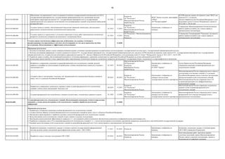 46
04.03.016.008.004.
Обеспечение государственного учета и сохранности пунктов государственной геодезической сети (ГГС),
государственной нивелирной сети, государственной гравиметрической сети, организация системы
мониторинга характеристик пунктов ГГС, государственной нивелирной сети и государственной
гравиметрической сети, развитие отечественной сети колоцированных станций геодезических наблюдений
согласно III этапу
01.2020 12.2020
Росреестр,
ГК "Роскосмос",
Минэкономразвития России,
ФАНО России
ФГБУ "Центр геодезии, картографии
и ИПД",
АО "Роскартография"
В ЕГРН внесены данные об охранных зонах 288,95 тыс.
пунктов ГГС 1-4 классов;
Доклад в Правительство Российской Федерации о ходе
реализации пункта 9 статьи 8 Федерального закона от
30.12.2017 г. № 431-ФЗ
04.03.016.008.005.
Создание сервиса (службы), обеспечивающей определение движений земной коры, обусловленных
природными и антропогенными геодинамическими процессами
01.2019 12.2019
Росреестр,
ГК "Роскосмос",
Минэкономразвития России,
ФАНО России
Организации, отобранные по
конкурсу
Утверждение Минэкономразвития России регламента
работы сервиса (службы), акт о вводе сервиса в
промышленную эксплуатацию
04.03.016.008.006.
Создание сервиса по определению и уточнению параметров точных орбит навигационных космических
аппаратов, космических аппаратов дистанционного зондирования Земли
01.2019 12.2019
ГК "Роскосмос", Минэкономразвития
России,
Росреестр
Утверждение Госкорпорацией "Роскосмос" регламента
работы сервиса (службы) и акт о вводе сервиса в
промышленную эксплуатацию
04.03.016.008. 12.2020
04.03.016.009.001.
Разработка и утверждение концепции создания федеральной сети геодезических станций, включая
сервисы и географию их использования потребителями, технико-экономические показатели создания и
эксплуатации сети
01.2018 09.2018
Минэкономразвития России,
ГК"Роскосмос",
Росреестр,
Минобороны России,
ФАНО России
Организации, отобранные по
конкурсу
РГ НТИ "Аэронет"
Актом Правительства Российской Федерации
утверждена концепция создания федеральной сети
геодезических станций
04.03.016.009.002.
Создание и ввод в эксплуатацию "пилотных зон" федеральной сети геодезических базовых станций не
менее, чем в 3-х регионах Российской Федерации
09.2018 08.2019
Росреестр,
ГК "Роскосмос",
Минэкономразвития России
Организации, отобранные по
конкурсу или на основе
государственно-частного партнѐрства
Минэкономразвития России утверждены акты о вводе в
эксплуатацию сети базовых станций в 3-х регионах
Российской Федерации, вводе в опытную эксплуатацию
Центра интеграции сетей геодезических станций.
Минэкономразвития России утверждѐн план и ТЗ
создания федеральной сети дифференциальных
геодезических станций
04.03.016.009.003.
Разработка и утверждение технического задания и плана создания федеральной сети геодезических
станций с учѐтом опыта эксплуатации "пилотных зон"
09.2019 12.2019
Росреестр,
ГК "Роскосмос",
Минэкономразвития России
Минэкономразвития России утверждены техническое
задание и план создания федеральной сети
геодезических станций
04.03.016.009.004. Создание федеральной сети геодезических станций в соответствии с техническим заданием и планом 01.2020 12.2020
Росреестр,
ГК "Роскосмос",
Минэкономразвития России
Организации, отобранные по
конкурсу или на основе
государственно-частного партнѐрства
Минэкономразвития России утверждены акты о вводе
федеральной сети и Центра интеграции сетей в
промышленную эксплуатацию
04.03.016.009. 12.2020
04.03.016.010.001.
Разработка концепции, технического задания и эскизного проекта государственной информационной
системы ведения единой электронной картографической основы (далее - ГИС ЕЭКО)
11.2017 03.2018 Росреестр
Организации, отобранные по
конкурсу
Концепция, техническое задание и эскизный проект
ГИС ЕЭКО утверждены Росреестром
04.03.016.010.002. Разработка и ввод в опытную эксплуатацию ГИС ЕЭКО 05.2018 04.2019
Минэкономразвития России,
Росреестр
Организации, отобранные по
конкурсу
Акты выполненных работ, протоколы приѐмо-
сдаточных испытаний, приказ Минэкономразвития
России о вводе в опытную эксплуатацию. Доклад в
Подкомиссию по цифровой экономике
Создана единая геодезическая инфраструктура, необходимая для задания, уточнения и
распространения государственных и местных систем координат (в том числе проведены научные
исследования, обеспечивающие ее эффективное использование)
Ожидаемые результаты:
1. Получены уточненные данные в целях совершенствования задания, уточнения и распространения государственных систем координат, государственной системы высот, государственной гравиметрической системы.
2. Получена достоверная информация о степени сохранности пунктов ГГС, государственной нивелирной сети, государственной гравиметрической сети, внесены в ЕГРН сведения об охранных зонах пунктов ГГС, государственной нивелирной сети, государственной
гравиметрической сети, создана система мониторинга характеристик пунктов ГГС. Доклад в Правительство Российской Федерации о ходе реализации пункта 9 статьи 7 Федерального закона от 30.12.2017 г. № 431-ФЗ.
3. Разработан сервис (служба), обеспечивающий возможность получения информации о движениях земной коры на территории Российской Федерации на основе наблюдений пунктов ФАГС.
4. Организовано предоставление точных параметров орбит навигационных космических аппаратов, космических аппаратов дистанционного зондирования Земли, геодезического и картографического назначения.
Создана федеральная сеть геодезических станций, обеспечивающих повышение точности определения
координат, а также центр интеграции сетей геодезических станций и обработки получаемой
информации
Ожидаемые результаты:
1. Разработана и утверждена концепция создания федеральной сети геодезических станций.
2. Созданы опытные образцы сегментов федеральной сети геодезических станций не менее, чем в 3 субъектах Российской Федерации.
3. Произведены проектирование и отработка ключевых технологий федеральной сети геодезических станций.
4. Центр интеграции сетей геодезических станций создан и принят в опытную эксплуатацию.
5. Произведена оценка рыночной эффективности сервисов в т.ч. для подвижных робототехнических (беспилотных) комплексов и выбранной модели монетизации сети.
6. Разработан и утверждѐн план и ТЗ создания федеральной сети геодезических станций в т.ч. с учетом использования отечественных программно-аппаратных компонентов и мер необходимой государственной поддержки.
7. Расширен центр интеграции сетей геодезических станций до масштабов федеральной сети. Сеть и центр приняты в промышленную эксплуатацию.
 