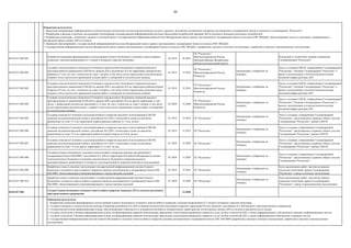 48
04.03.017.002.001.
Разработка концепции формирования и использования Единого бесшовного сплошного многослойного
покрытия с высоким разрешением (2-3 метра) в интересах отраслей экономики
02.2018 05.2018
ГК "Роскосмос",
Минэкономразвития России,
заинтересованные федеральные
органы исполнительной власти
Концепция и техническое задание утверждены
Госкорпорацией "Роскосмос"
04.03.017.002.002.
Создание технологического Комплекта Сплошного высокоточного бесшовного покрытия высокого
пространственного разрешения (СБП-В) по данным ДЗЗ с российских КА на территорию приоритетных
районов (2,7 млн. кв. км) с точностью не хуже 5 метров, в том числе путем определения дополнительных
опорных точек в результате проведения полевых работ и измерений по космическим снимкам
01.2018 12.2018
ГК "Роскосмос",
Минэкономразвития России,
Росреестр
Организации, отобранные по
конкурсу
Акты о создании СБП-В, утверждѐнные Госкорпорацией
"Роскосмос", Решение Госкорпорации "Роскосмос" о
вводе в эксплуатацию в технологическом контуре
наземной инфраструктуры ДЗЗ
04.03.017.002.003.
Создание технологического Комплекта Сплошного высокоточного бесшовного покрытия высокого
пространственного разрешения (СБП-В) по данным ДЗЗ с российских КА на территорию районов второй
очереди (2,9 млн. кв. км) с точностью не хуже 5 метров, в том числе путем определения дополнительных
опорных точек в результате проведения полевых работ и измерений по космическим снимкам
01.2019 12.2019
ГК "Роскосмос",
Минэкономразвития России,
Росреестр
Организации, отобранные по
конкурсу
Акты о создании СБП-В, утверждѐнные Госкорпорацией
"Роскосмос", Решение Госкорпорации "Роскосмос" о
вводе в эксплуатацию в технологическом контуре
наземной инфраструктуры ДЗЗ
04.03.017.002.004.
Создание технологического Комплекта Сплошного высокоточного бесшовного покрытия высокого
пространственного разрешения (СБП-В) по данным ДЗЗ с российских КА на другие территории, в том
числе, с наибольшей плотностью населения (11,4 млн. кв. км) с точностью не хуже 5 метров, в том числе
путем определения дополнительных опорных точек в результате проведения полевых работ и измерений
по космическим снимкам
03.2020 12.2020
ГК "Роскосмос",
Минэкономразвития России,
Росреестр
Организации, отобранные по
конкурсу
Акты о создании СБП-В, утверждѐнные Госкорпорацией
"Роскосмос", Решение Госкорпорации "Роскосмос" о
вводе в эксплуатацию в технологическом контуре
наземной инфраструктуры ДЗЗ
04.03.017.002.005.
Создание комплекта Сплошного мультимасштабного покрытия массового использования (СБП-М)
данными мультиспектральной съѐмки с российских КА ДЗЗ с точностями в плане по высокому
разрешению не хуже 15 м на территорию первоочередных районов (2,7 млн. кв.км)
01.2018 12.2018 ГК "Роскосмос"
Организации, отобранные по
конкурсу
Акты о создании, утверждѐнные Госкорпорацией
"Роскосмос", представление в сервисах общего доступа
Госкорпорации "Роскосмос" данные СБП-М
04.03.017.002.006.
Создание комплекта Сплошного мультимасштабного покрытия массового использования (СБП-М)
данными мультиспектральной съѐмки с российских КА ДЗЗ с точностями в плане по высокому
разрешению не хуже 15 м на территорию районов второй очереди (2,9 млн. кв.км.)
01.2019 12.2019 ГК "Роскосмос"
Организации, отобранные по
конкурсу
Акты о создании, утверждѐнные Госкорпорацией
"Роскосмос", представление в сервисах общего доступа
Госкорпорации "Роскосмос" данные СБП-М
04.03.017.002.007.
Создание комплекта Сплошного мультимасштабного покрытия массового использования (СБП-М)
данными мультиспектральной съѐмки с российских КА ДЗЗ с точностями в плане по высокому
разрешению не хуже 15 м на другие территории (11,4 млн. кв.км)
01.2020 12.2020 ГК "Роскосмос"
Организации, отобранные по
конкурсу
Акты о создании, утверждѐнные Госкорпорацией
"Роскосмос", представление в сервисах общего доступа
Госкорпорации "Роскосмос" данные СБП-М
04.03.017.002.008.
Создание Единого бесшовного сплошного многослойного покрытия данными дистанционного
зондирования Земли (ЕБСПВР) с российских КА ДЗЗ на территорию Российской Федерации на основе
технологического Комплекта Сплошного высокоточного бесшовного покрытия высокого
пространственного разрешения и Сплошного мультимасштабного покрытия массового использования
01.2020 12.2020 ГК "Роскосмос"
Организации, отобранные по
конкурсу
Акты о создании, утверждѐнные Госкорпорацией
"Роскосмос", представление в сервисах общего доступа
Госкорпорации "Роскосмос"
04.03.017.002.009.
Разработка и ввод в опытную эксплуатацию государственной информационной системы Единого
бесшовного сплошного многослойного покрытия данными дистанционного зондирования Земли (ГИС
ЕБСПВР), обеспечивающей ее функционирование и предоставление сведений
01.2019 12.2019 ГК "Роскосмос"
Организации, отобранные по
конкурсу
Акты выполненных работ, протоколы приемо-
сдаточных испытаний, приказ Госкорпорации
"Роскосмос" о вводе в опытную эксплуатацию
04.03.017.002.010.
Доработка и ввод в опытную эксплуатацию государственной информационной системы Единого
бесшовного сплошного многослойного покрытия данными дистанционного зондирования Земли (ГИС
ЕБСПВР), обеспечивающей ее функционирование и предоставление сведений
01.2020 12.2020 ГК "Роскосмос"
Организации, отобранные по
конкурсу
Акты выполненных работ, протоколы приемо-
сдаточных испытаний, приказ Госкорпорации
"Роскосмос" о вводе в промышленную эксплуатацию
04.03.017.002.
Создано Единое бесшовное сплошное многослойное покрытие данными ДЗЗ из космоса различного
пространственного разрешения
12.2020
Ожидаемые результаты:
1. Разработана концепция формирования и использования Единого бесшовного сплошного многослойного покрытия с высоким разрешением (2-3 метра) в интересах отраслей экономики.
2. Создано и внедрено в технологическом контуре Оператора российских КА ДЗЗ Сплошное высокоточное бесшовное покрытие территории России данными с российских КА ДЗЗ высокого пространственного разрешения.
3. Создана высокоточная информационная основа, обеспечивающая стабильность и конкурентоспособность измерительных характеристик отечественных данных ДЗЗ из космоса и продуктов на их основе.
4. Созданы технологии и базовая информационная основа для формирования широкой номенклатуры прикладных клиентоориентированных сервисов и услуг на базе технологий ДЗЗ, а также информационного обеспечения сторонних информационных систем.
5. Созданы технологии и базовая информационная основа для формирования широкой номенклатуры прикладных клиентоориентированных сервисов и услуг на базе технологий ДЗЗ, а также информационное обеспечение сторонних систем.
6. Государственная информационная система Единого бесшовного сплошного многослойного покрытия данными дистанционного зондирования Земли (ГИС ЕБСПВР) разработана, введена в опытную эксплуатацию, доработана и введена в промышленную
эксплуатацию.
Ожидаемые результаты:
1. Проведена модернизация информационно-технологических механизмов системы предоставления доступа к данным с российских космических аппаратов дистанционного зондирования Земли и геопортала Госкорпорации "Роскосмос".
2. Разработана и введена в опытную эксплуатацию геоплатформа государственной информационной системы обеспечения потребителей данными ДЗЗ из космоса в интересах различных потребителей.
3. Разработаны концепция, техническое задание и эскизный проект государственной информационной системы Федеральный портал данных дистанционного зондирования Земли из космоса (ГИС ФПДДЗ), обеспечивающей доступ к сведениям, содержащимся в
федеральном фонде данных ДЗЗ из космоса.
4. Проведено проектирование государственной информационной системы Федеральный портал данных дистанционного зондирования Земли из космоса (ГИС ФПДДЗ).
5. Государственная информационная система Федеральный портал данных дистанционного зондирования Земли из космоса (ГИС ФПДДЗ) - разработана, введена в опытную эксплуатацию, доработана и введена в промышленную эксплуатацию.
 