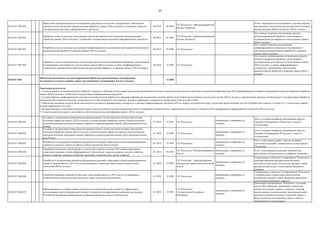 49
04.03.017.003.001.
Проведение экспериментальных исследований, разработка технологии и программного обеспечения
автоматической потоковой и распределенной обработки данных ДЗЗ из космоса с созданием элементов
стандартизации выходных информационных продуктов
09.2018 06.2019
ГК "Роскосмос", Минэкономразвития
России, Росреестр
Отчѐт о проведѐнных исследованиях, опытные образцы
программного обеспечения автоматической потоковой и
распределенной обработки данных ДЗЗ из космоса
04.03.017.003.002.
Разработка и ввод в опытную эксплуатацию средств автоматической потоковой и распределенной
обработки данных ДЗЗ из космоса с элементами стандартизации выходных информационных продуктов
06.2019 05.2020
ГК "Роскосмос", Минэкономразвития
России, Росреестр
Акт о вводе в опытную эксплуатацию средств
автоматизированной обработки, распознавания,
подтверждения достоверности и актуализации данных
ДЗЗ из космоса
04.03.017.003.003.
Разработка и ввод в опытную эксплуатацию унифицированного специального программного обеспечения
распределенной обработки и хранения данных ДЗЗ из космоса
06.2019 05.2020 ГК "Роскосмос"
Акт о вводе в опытную эксплуатацию
унифицированного специального программного
обеспечения распределенной обработки и хранения
данных ДЗЗ из космоса
04.03.017.003.004.
Доработка и ввод в промышленную эксплуатацию средств автоматизированной обработки, распознавания,
подтверждения достоверности и актуализации данных ДЗЗ из космоса, а также унифицированного
специального программного обеспечения распределенной обработки и хранения данных ДЗЗ из космоса
06.2020 12.2020 ГК "Роскосмос"
Акт о вводе в промышленную эксплуатацию средств
автоматизированной обработки, распознавания,
подтверждения достоверности и актуализации данных
ДЗЗ из космоса, а также унифицированного
специального программного обеспечения
распределенной обработки и хранения данных ДЗЗ из
космоса
04.03.017.003. 12.2020
04.03.017.004.001.
Создание и модернизация территориально-распределенного вычислительного ресурса обеспечения
потоковой обработки данных ДЗЗ из космоса в составе центров обработки данных и вычислительных
кластеров наземных комплексов приема, обработки и распространения данных ДЗЗ в Европейской зоне
России
01.2019 12.2019 ГК "Роскосмос"
Организации, отобранные по
конкурсу
Акты о создании аппаратно-программных средств,
Решение Госкорпорации "Роскосмос" о вводе в
эксплуатацию
04.03.017.004.002.
Создание и модернизация территориально-распределенного вычислительного ресурса обеспечения
потоковой обработки данных ДЗЗ из космоса в составе центров обработки данных и вычислительных
кластеров наземных комплексов приема, обработки и распространения данных ДЗЗ в Дальневосточной
зоне России
01.2020 12.2020 ГК "Роскосмос"
Организации, отобранные по
конкурсу
Акты о создании аппаратно-программных средств,
Решение Госкорпорации "Роскосмос" о вводе в
эксплуатацию
04.03.017.004.003.
Разработка и модернизация аппаратно-программных решений и прикладных клиентоориентированных
сервисов сельского и лесного хозяйства на базе технологий ДЗЗ из космоса
01.2019 12.2019 ГК "Роскосмос"
Организации, отобранные по
конкурсу
Акты о выполненных работ, протоколы приѐмо-
сдаточных испытаний, утверждѐнные Госкорпорации
"Роскосмос"
04.03.017.004.004.
Разработка концепции, номенклатуры и технологий создания на основе ДЗЗ специализированных
отраслевых сервисов в целях информационного обеспечения: недропользования, лесного хозяйства,
водного хозяйства, сельского хозяйства, транспорта, строительства и других отраслей
01.2018 09.2018
ГК "Роскосмос", Минэкономразвития
России
Организации, отобранные по
конкурсу
Отчет, включающий концепцию, номенклатуру,
представлен в Подкомиссию по цифровой экономике
04.03.017.004.005.
Разработка и модернизация аппаратно-программных решений и прикладных клиентоориентированных
сервисов (определяются в 2019 году по согласованию с министерствами и ведомствами) на базе
технологий ДЗЗ из космоса
01.2020 12.2020
ГК "Роскосмос", заинтересованные
федеральные органы исполнительной
власти
Организации, отобранные по
конкурсу
Утвержденные совместно Госкорпорации "Роскосмос" и
заинтересованными федеральными органами
исполнительной власти технические задания и планы
внедрения прикладных клиентоориентированных
сервисов
04.03.017.004.006.
Отработка сервисных решений на пилотных зонах (определяются в 2018 году по согласованию с
потребителями и представителями регионов) и ввод в опытную эксплуатацию
01.2020 12.2020 ГК "Роскосмос"
Организации, отобранные по
конкурсу
Утвержденные совместно Госкорпорацией "Роскосмос"
с потребителями и представителями регионов
технические задания и планы внедрения прикладных
клиентоориентированных сервисов
04.03.017.004.007.
Проектирование и создание сервиса контроля по космической съемке целевого и эффективного
использования средств федерального бюджета, бюджетов государственных внебюджетных фондов
Российской Федерации, направленных на финансирование всех видов строительства
01.2018 12.2018
ГК "Роскосмос",
Счетная палата Российской
Федерации
Организации, отобранные по
конкурсу
Решениями Госкорпорации "Роскосмос" и Счетной
палаты РФ утверждены требования, техническое
задание на создание сервиса, утвержден эскизный
проект сервиса, подписаны акты выполненных работ,
протоколы приемо-сдаточных испытаний, приказ о
вводе в опытную эксплуатацию, приказ о вводе в
промышленную эксплуатацию
Обеспечена возможность автоматизированной обработки, распознавания, подтверждения
достоверности и использования данных дистанционного зондирования Земли из космоса
Ожидаемые результаты:
1. Созданы, прошли экспериментальную отработку и введены в действие на базе территориально-распределѐнных облачных вычислительных ресурсов наземной космической инфраструктуры ДЗЗ унифицированные аппаратно-программные средства первичной обработки
данных ДЗЗ из космоса с элементами стандартизации информационных продуктов.
2. Созданы образцы унифицированных комплексов распределенной обработки и хранения информации для решения в полном объеме задач Оператора российских космических систем ДЗЗ из космоса с максимальным уровнем автоматизации и стандартизации обработки,
автоматическим контролем качества, экономичностью в обслуживании и эксплуатации, уровнем унификации специального программного обеспечения до 80%.
3. Обеспечено внедрение технологий автоматического потокового формирования стандартных и базовых информационных продуктов ДЗЗ по запросу пользователей через подсистему предоставления доступа потребителей и выдачу в течение до 1,5 часов после приѐма
целевой информации с КА ДЗЗ.
4. Модернизированы полигонные инструментальные средства контроля спектро-радиометрических и координатно-измерительных характеристик космических аппаратов ДЗЗ и верификации информационных продуктов ДЗЗ из космоса.
5. Создано инструментальное и методическое обеспечение центра сертификации данных ДЗЗ из космоса.
 